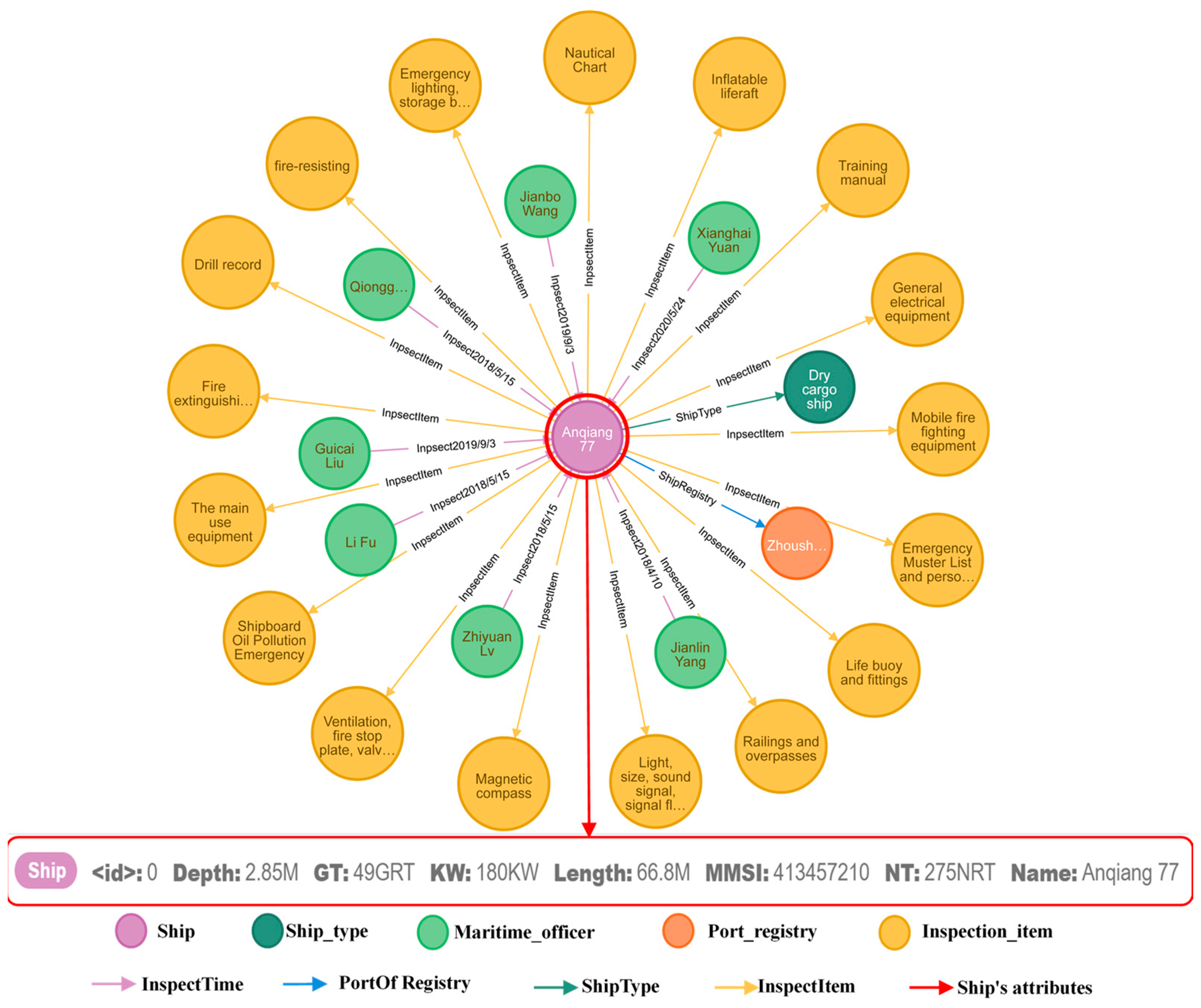 Jmse 10 01352 g009 Jmse 10 01352 g009