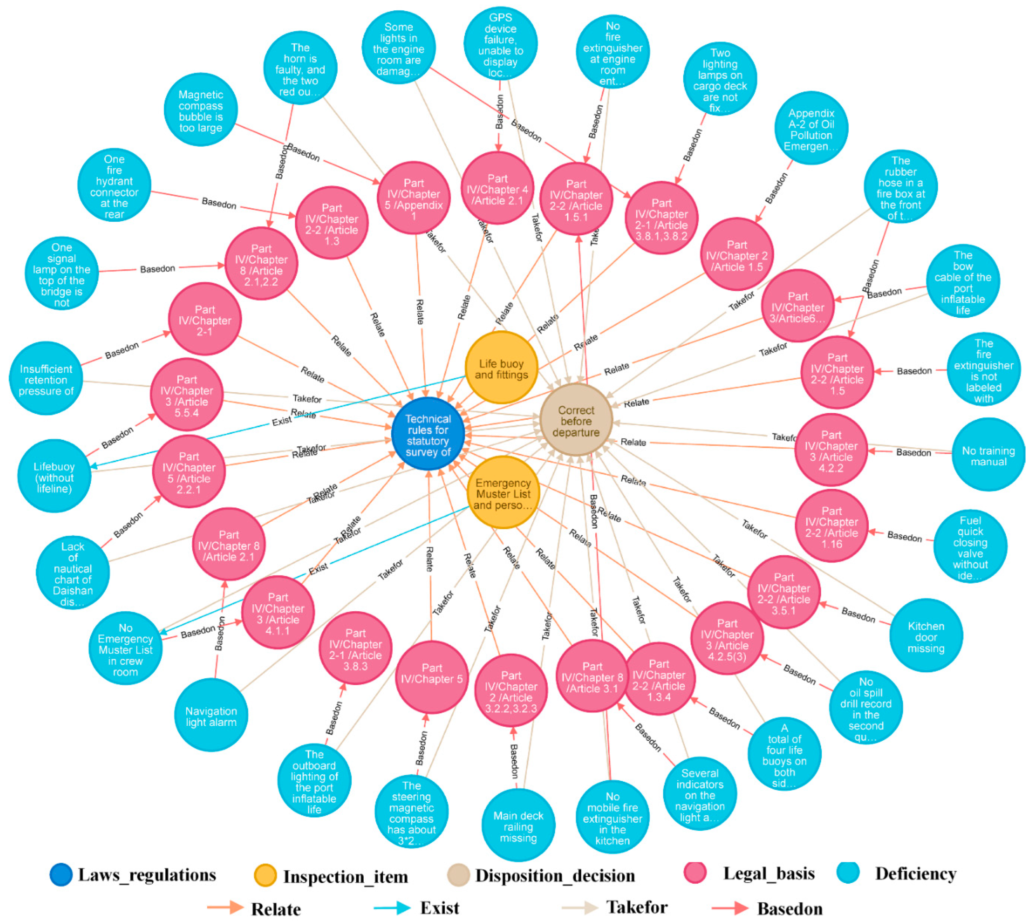 Jmse 10 01352 g010 Jmse 10 01352 g010
