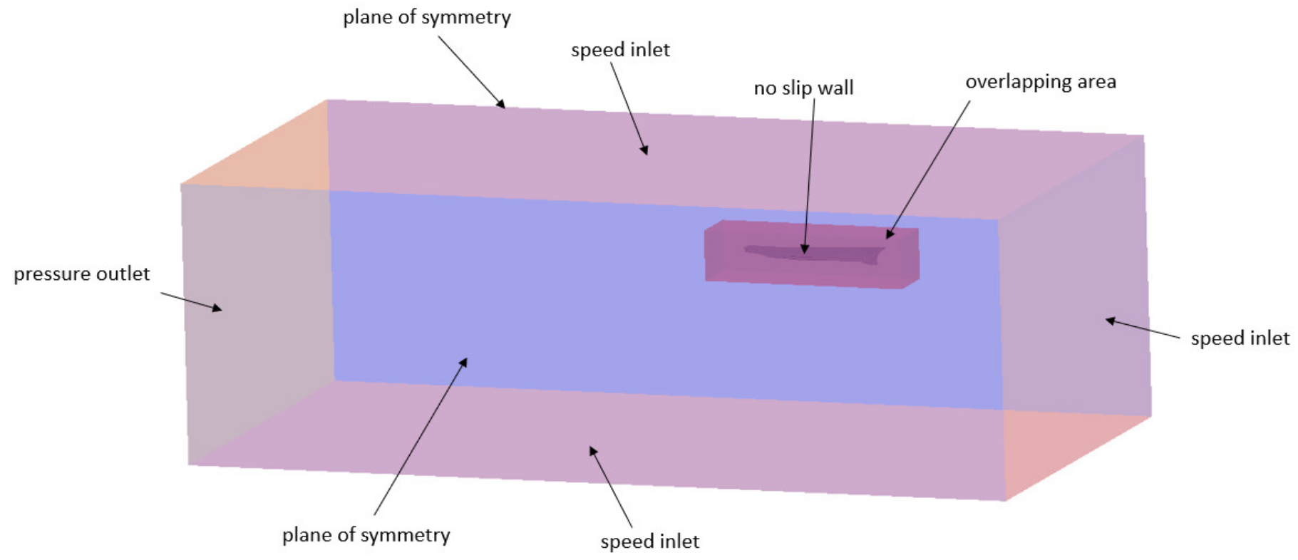 Jmse 10 01358 g002 550