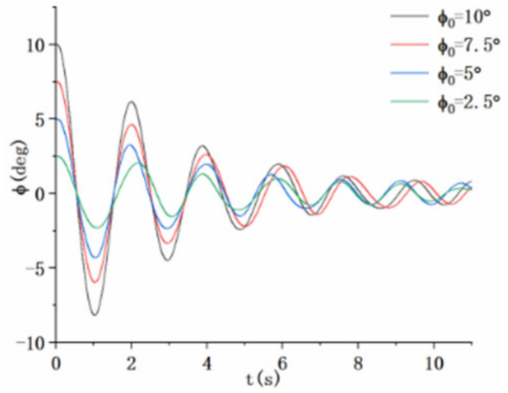 Jmse 10 01358 g004 550