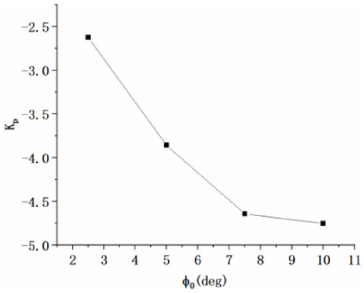 Jmse 10 01358 g006 550