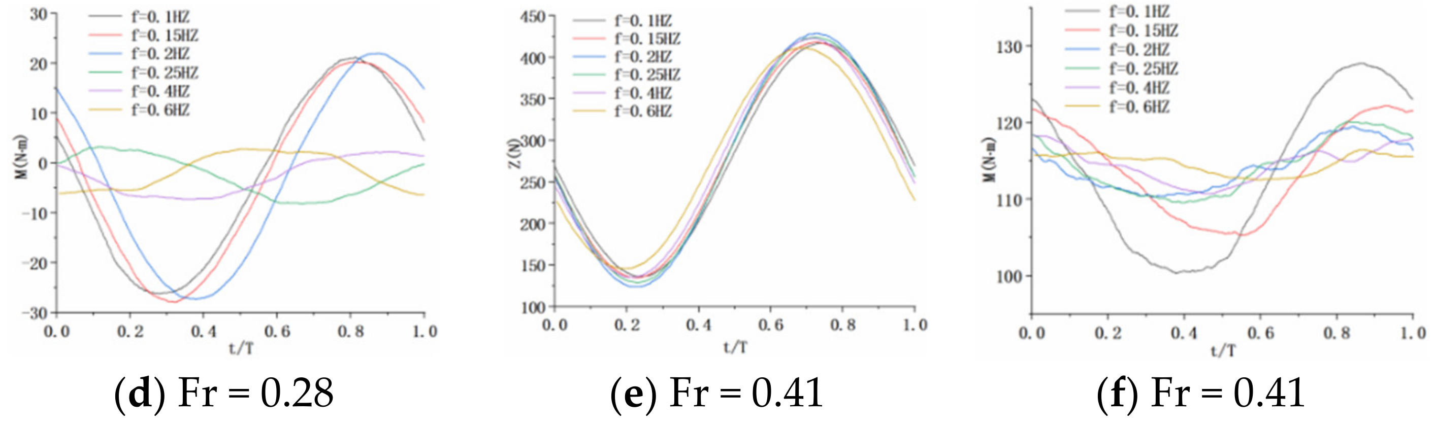 Jmse 10 01358 g008b 550