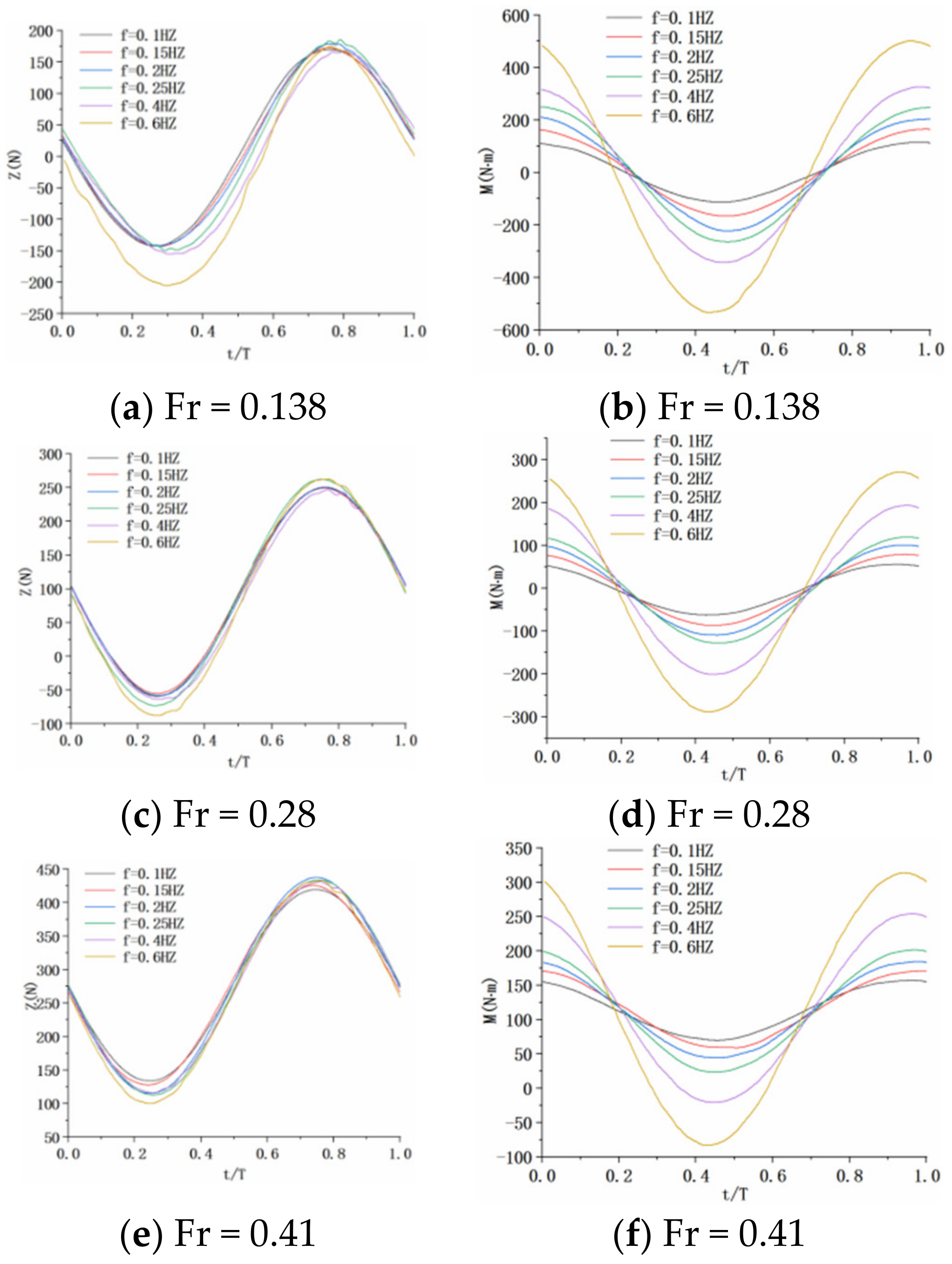 Jmse 10 01358 g009 550