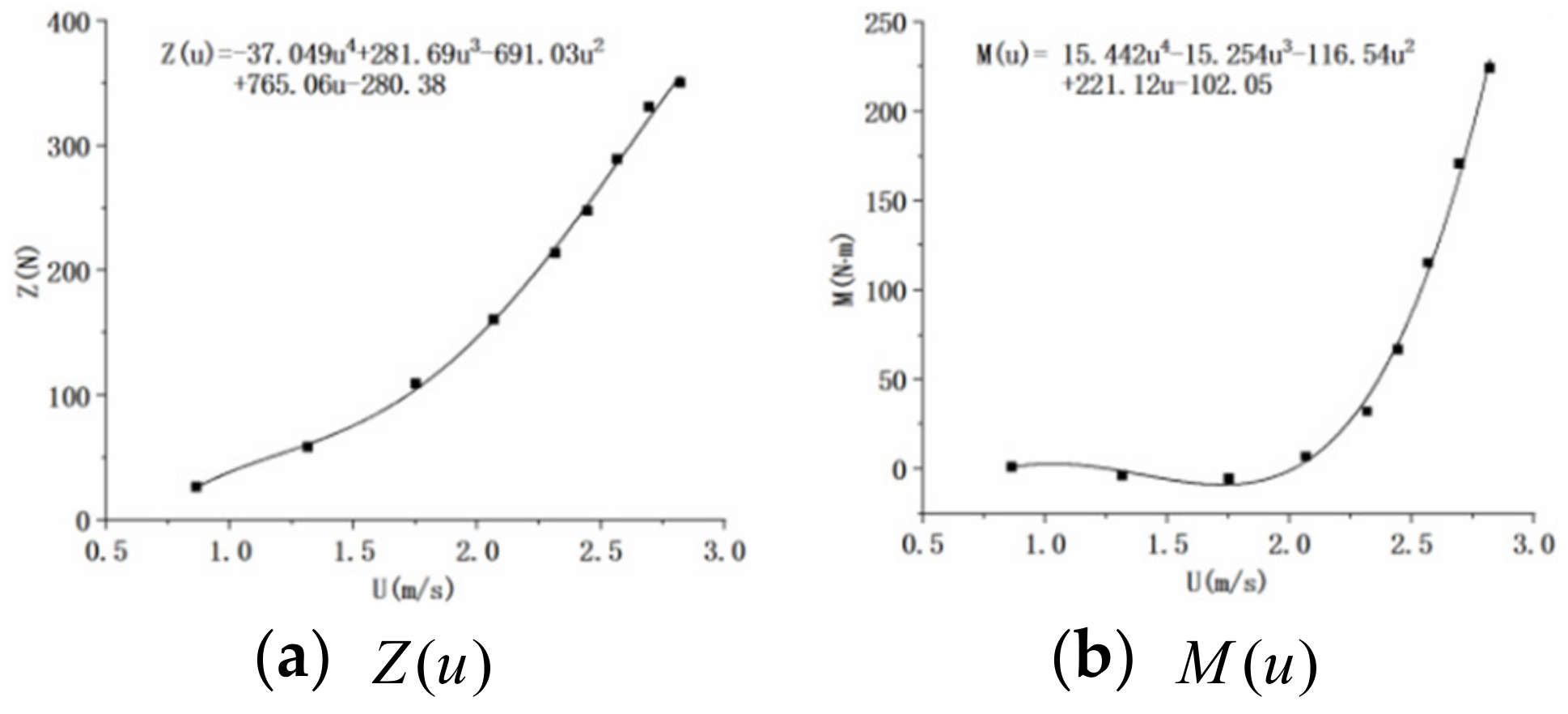 Jmse 10 01358 g010 550