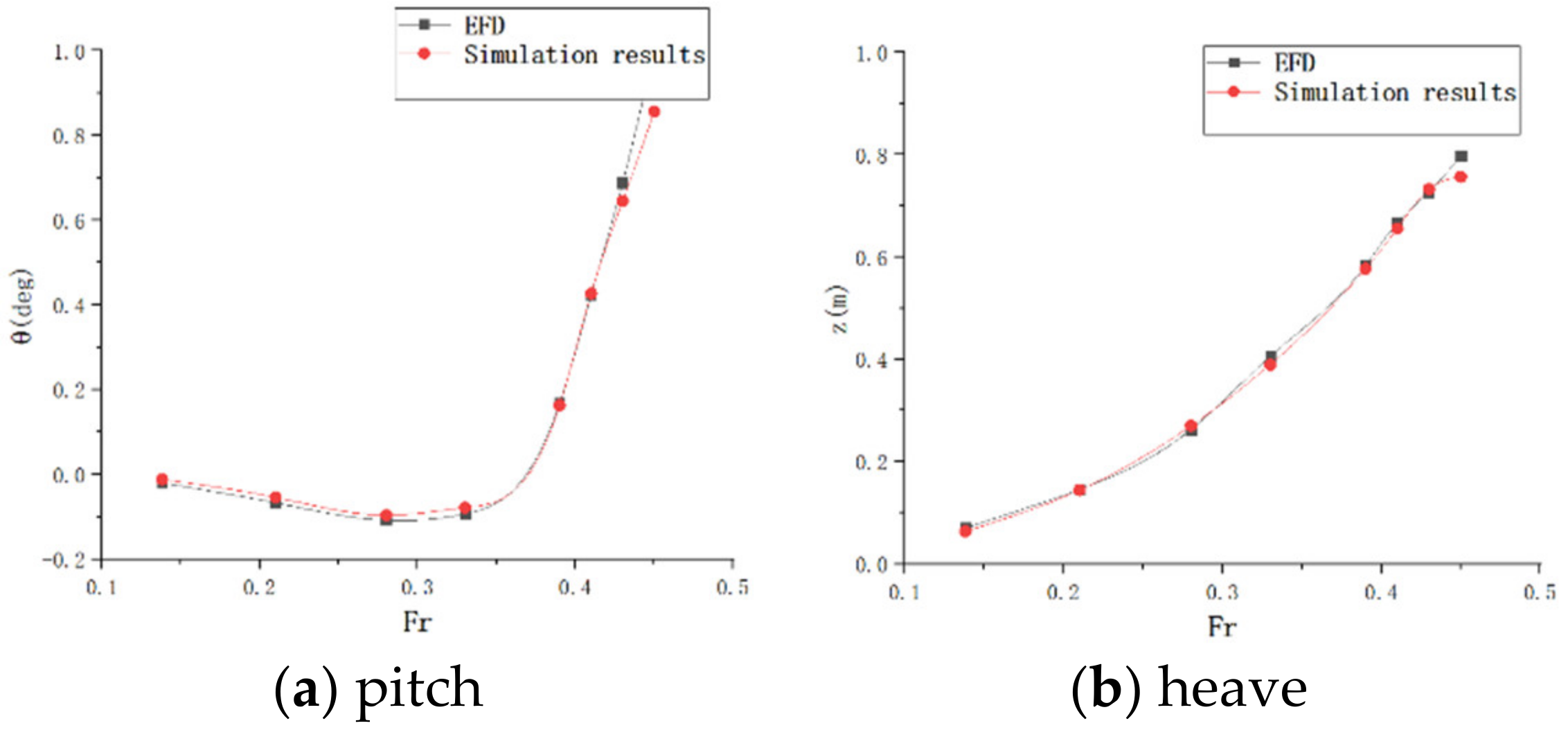 Jmse 10 01358 g011 550
