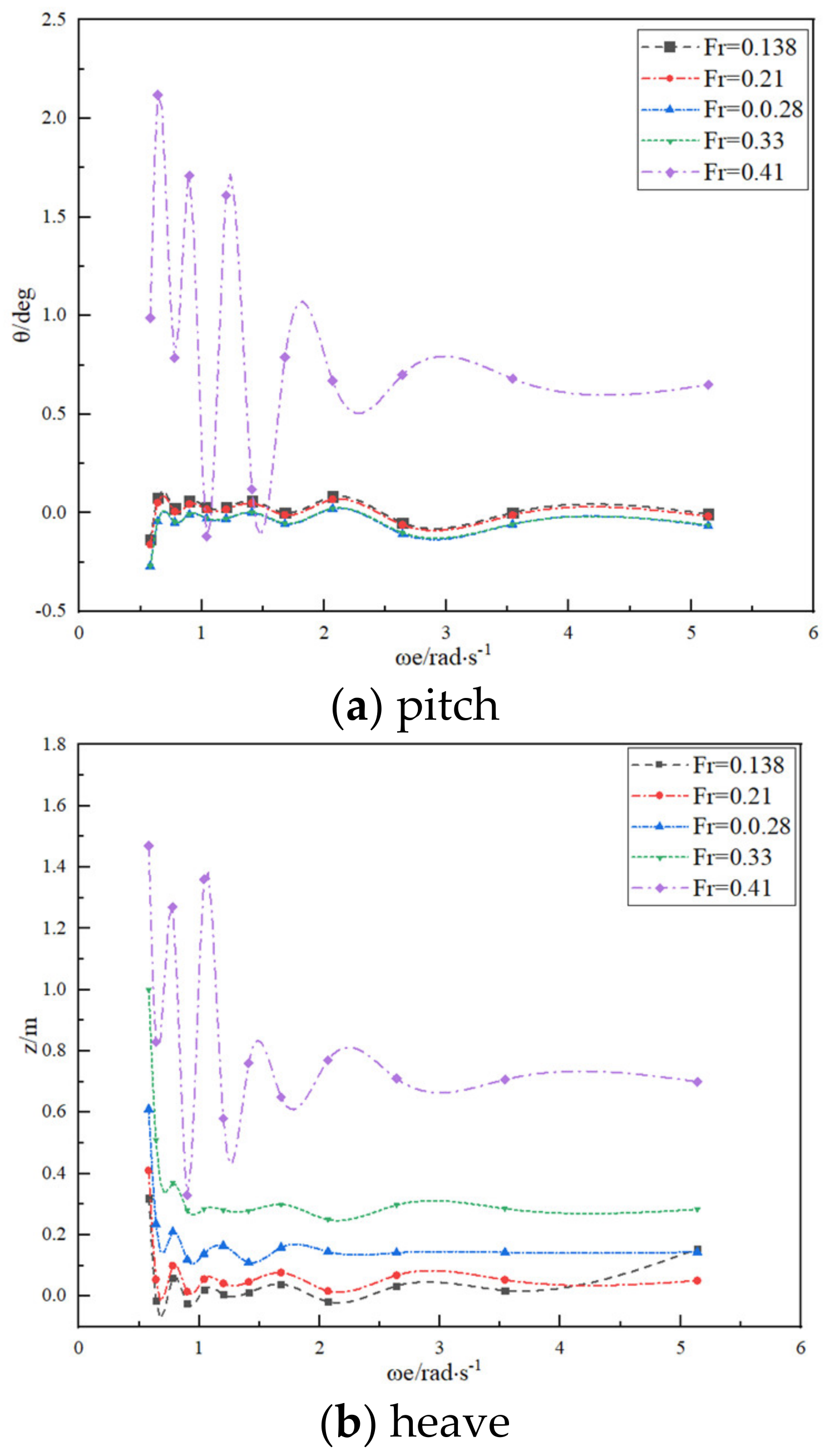 Jmse 10 01358 g012 550