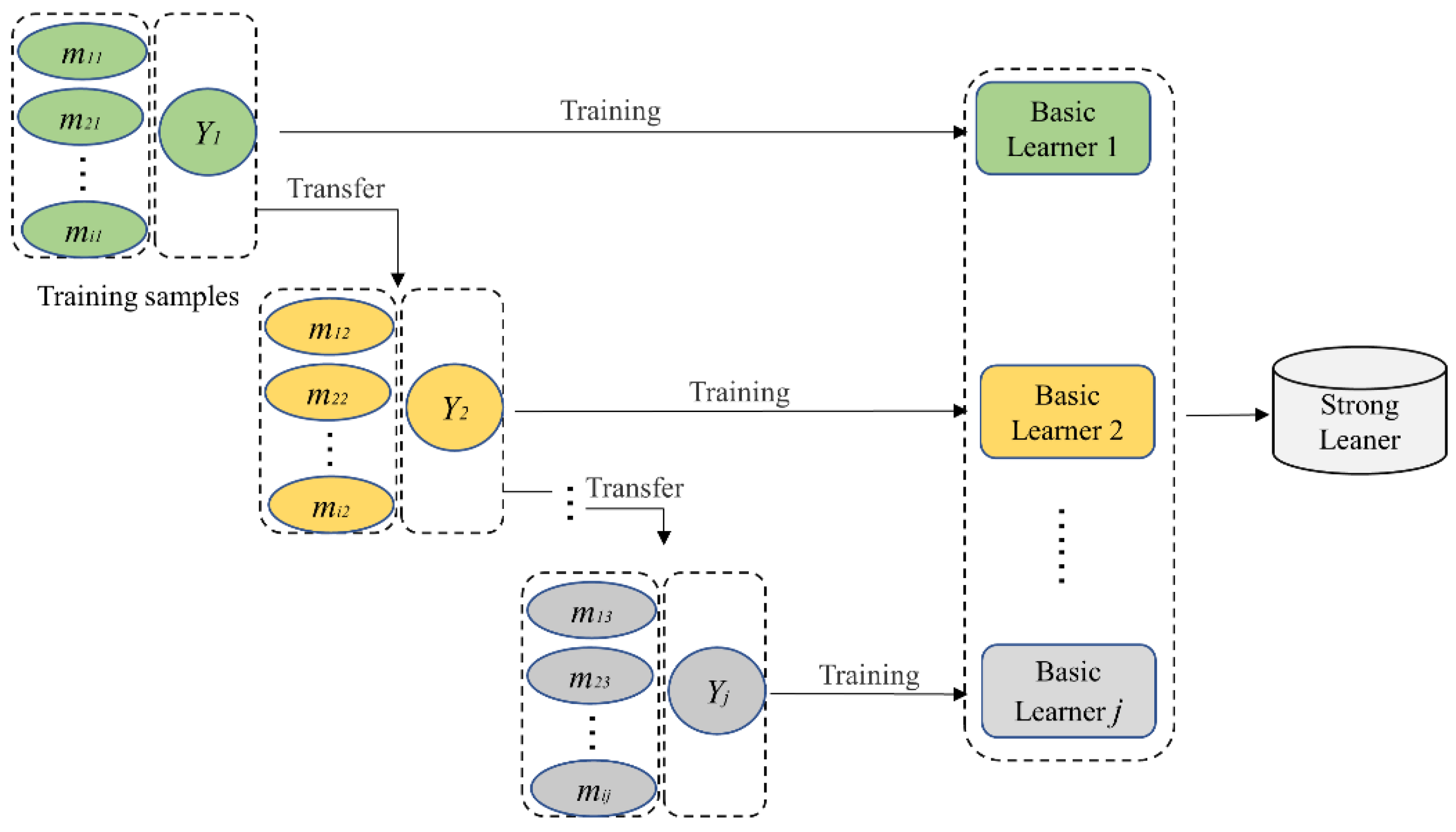 Jmse 10 01366 g003 550