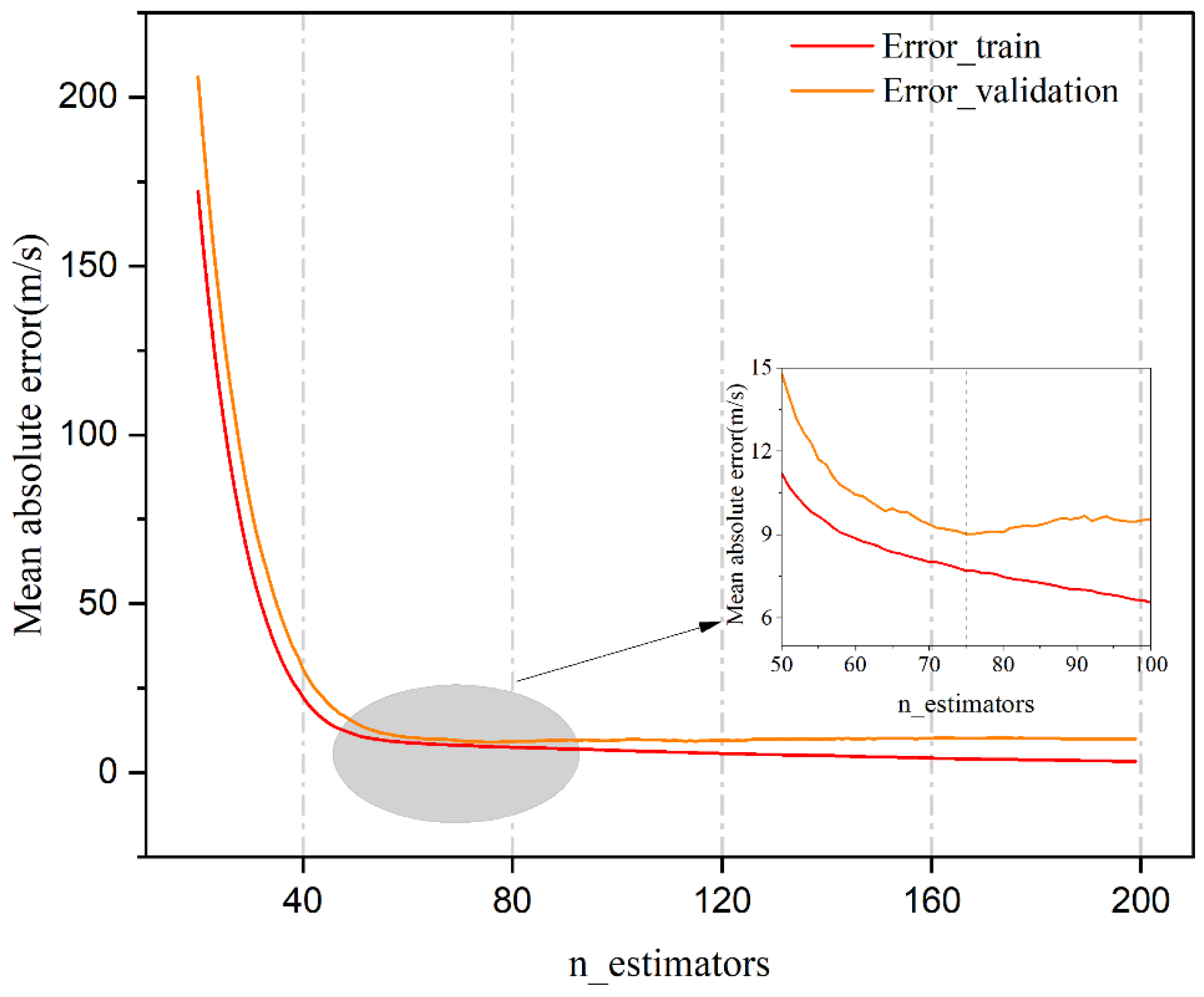 Jmse 10 01366 g004 550