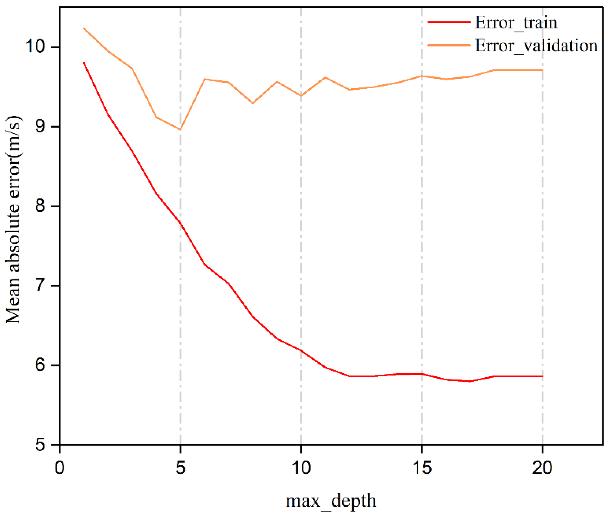 Jmse 10 01366 g005 550