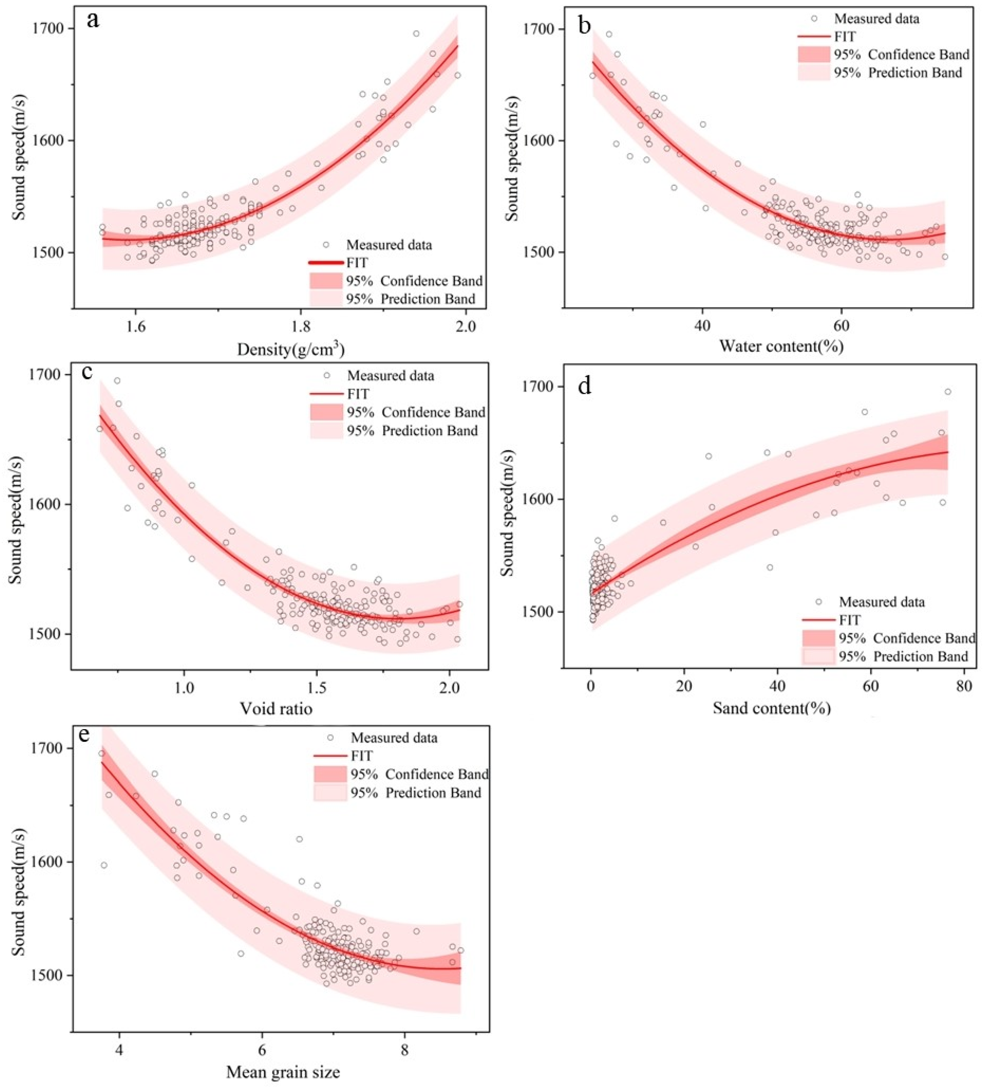 Jmse 10 01366 g008 550