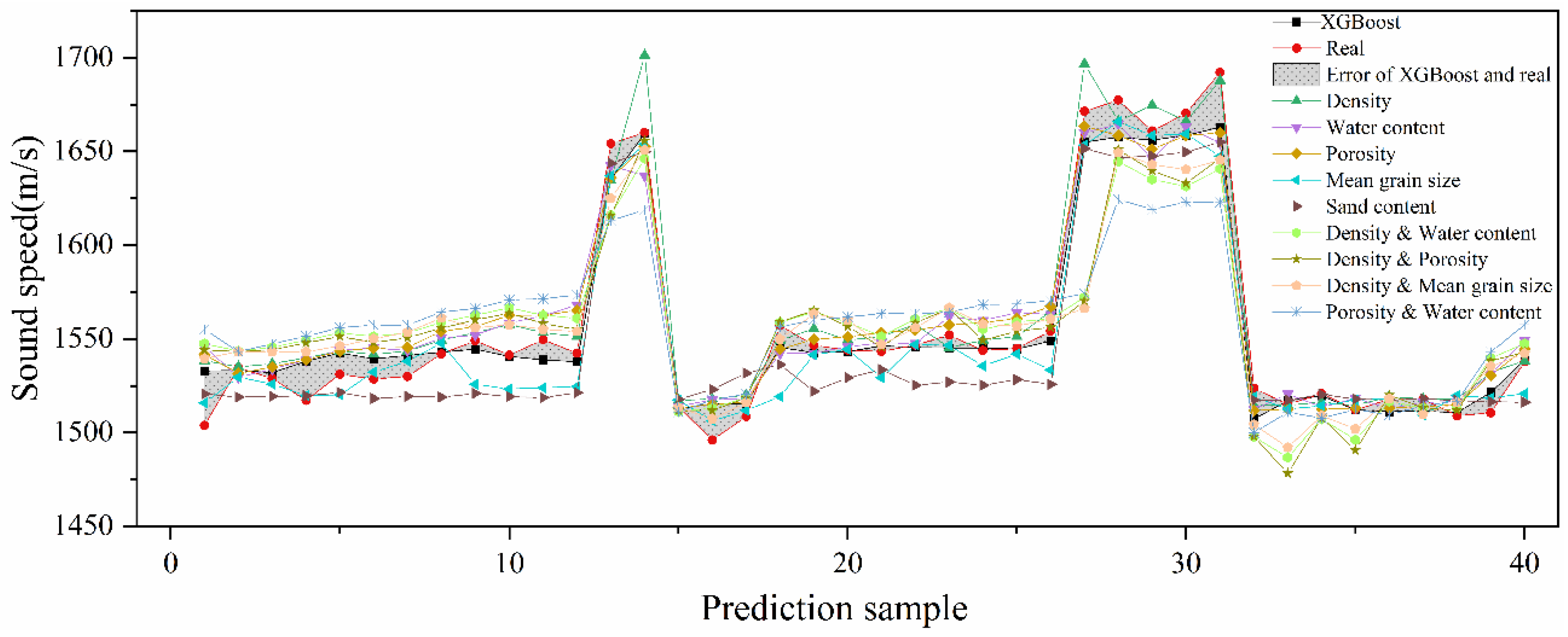 Jmse 10 01366 g010 550