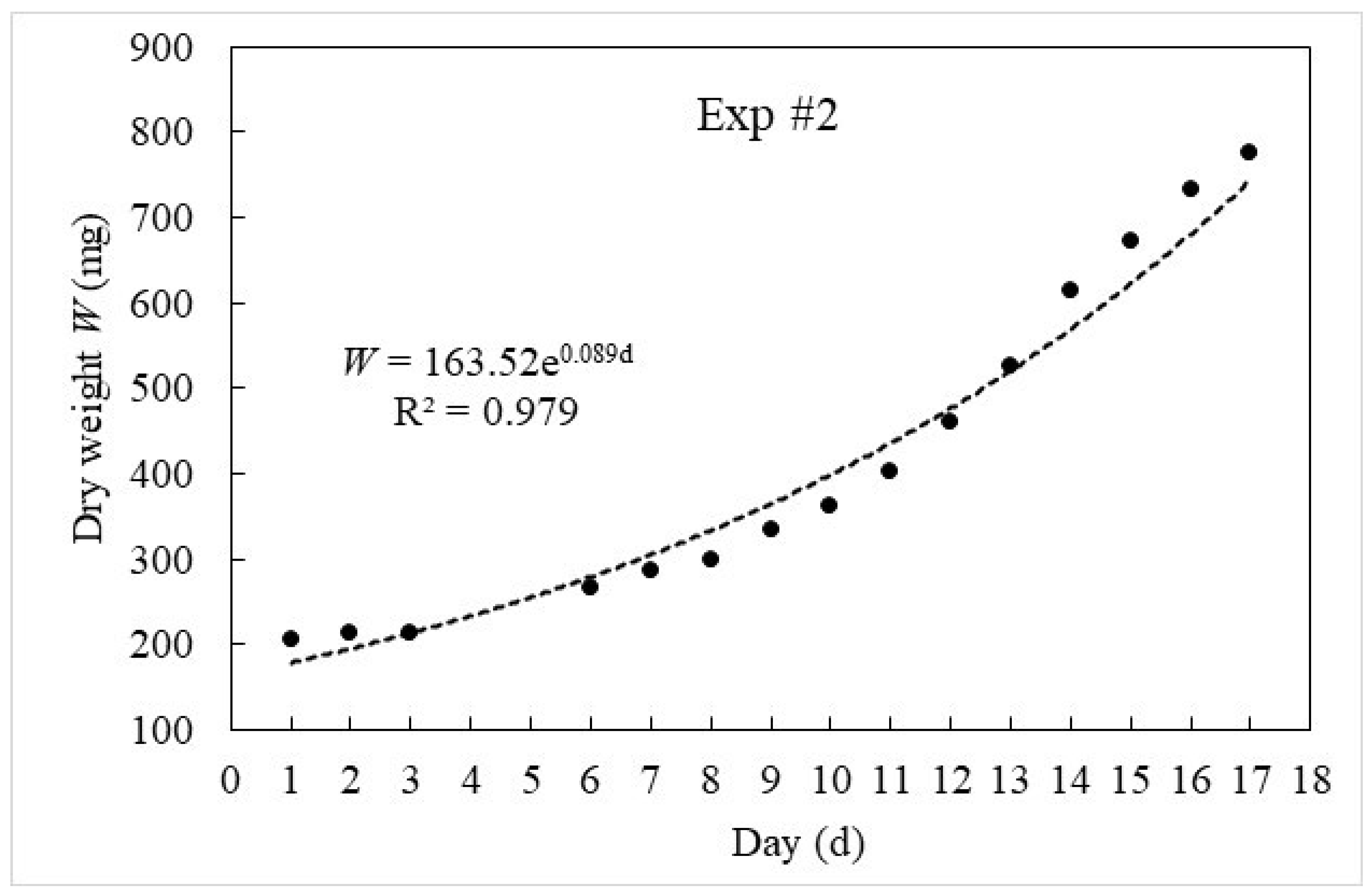 Jmse 10 01368 g002 550