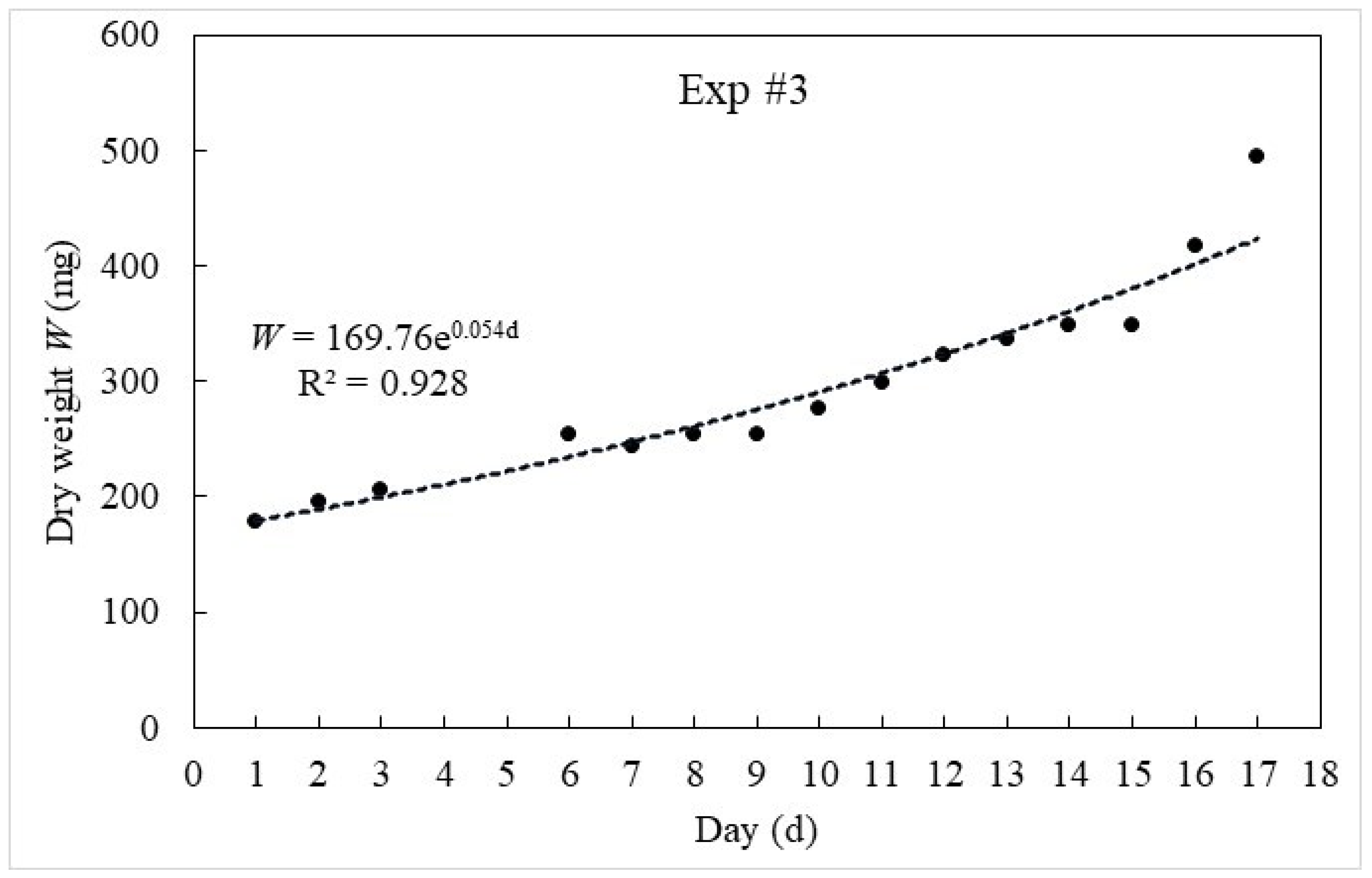 Jmse 10 01368 g003 550