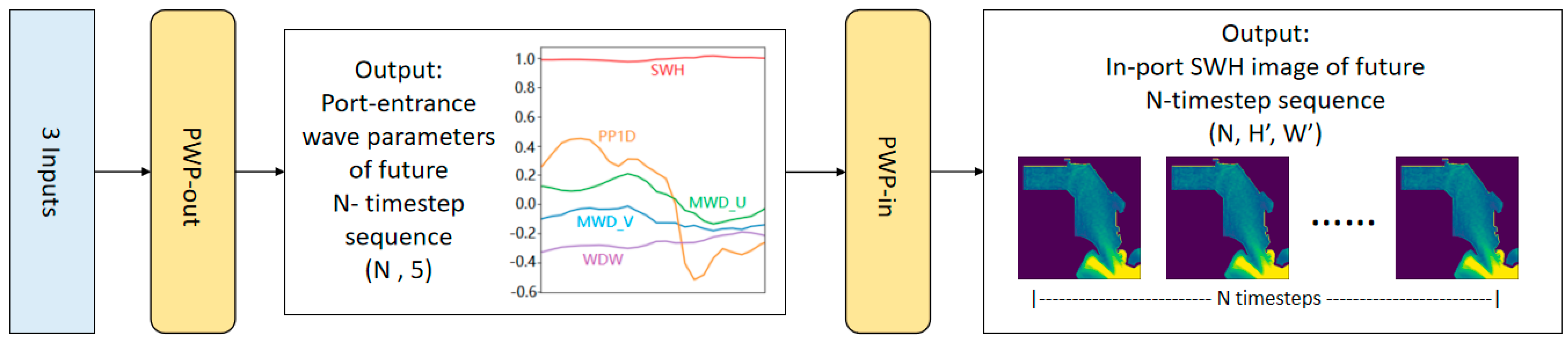 Jmse 10 01375 g004 Jmse 10 01375 g004