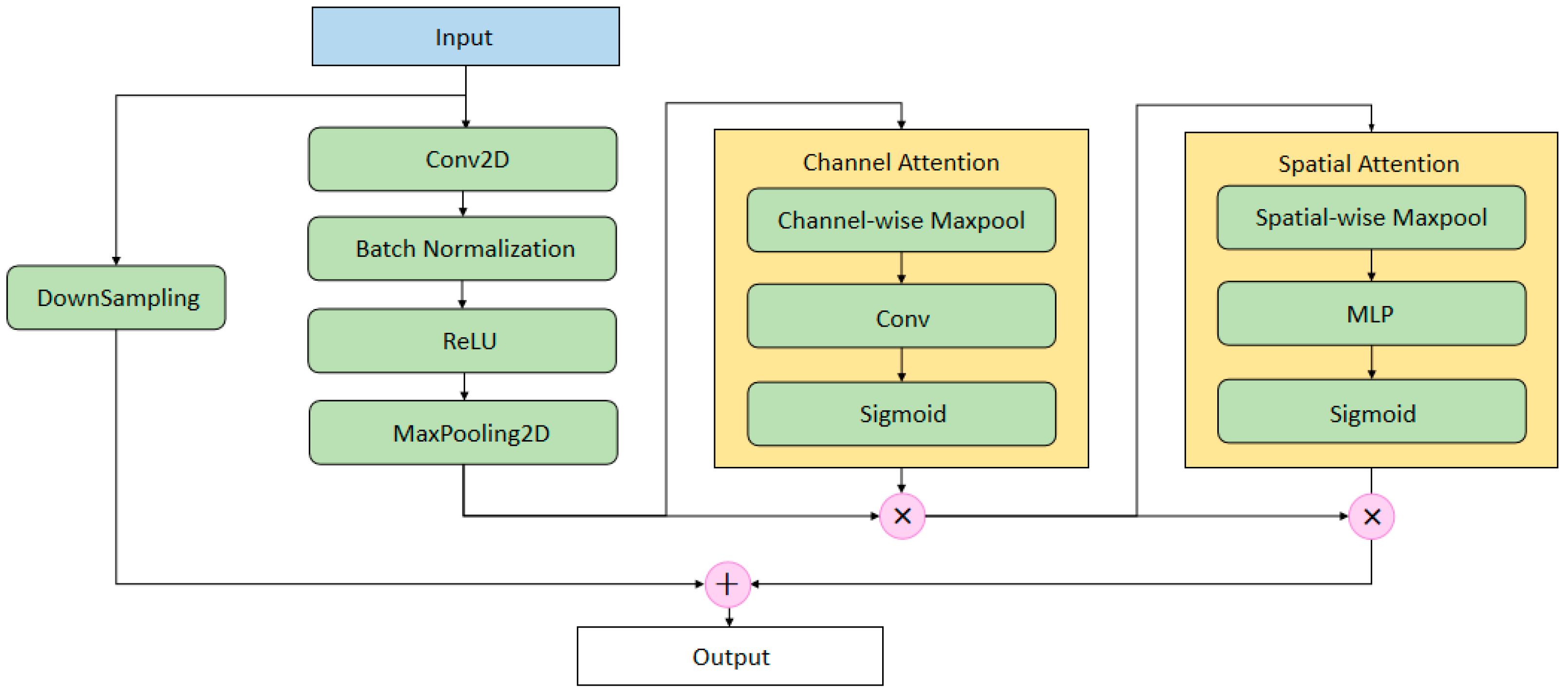 Jmse 10 01375 g006 Jmse 10 01375 g006