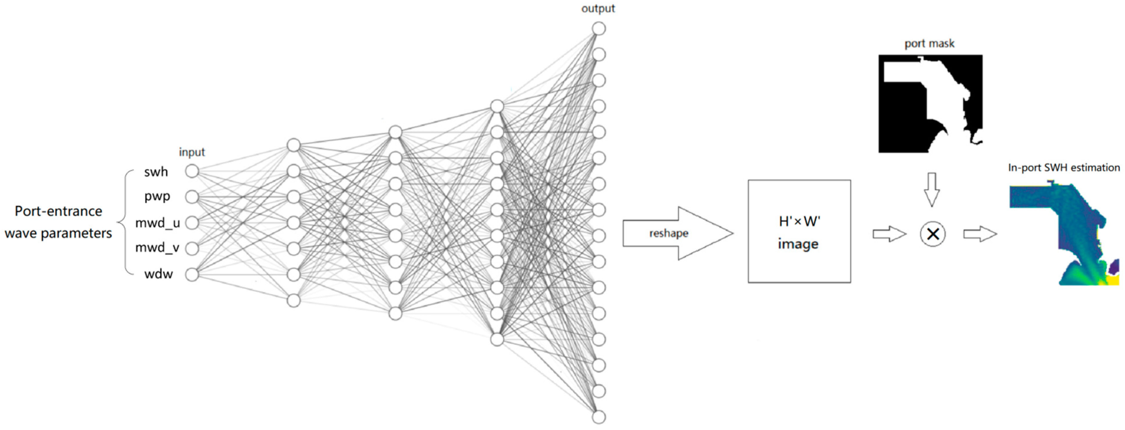 Jmse 10 01375 g007 Jmse 10 01375 g007