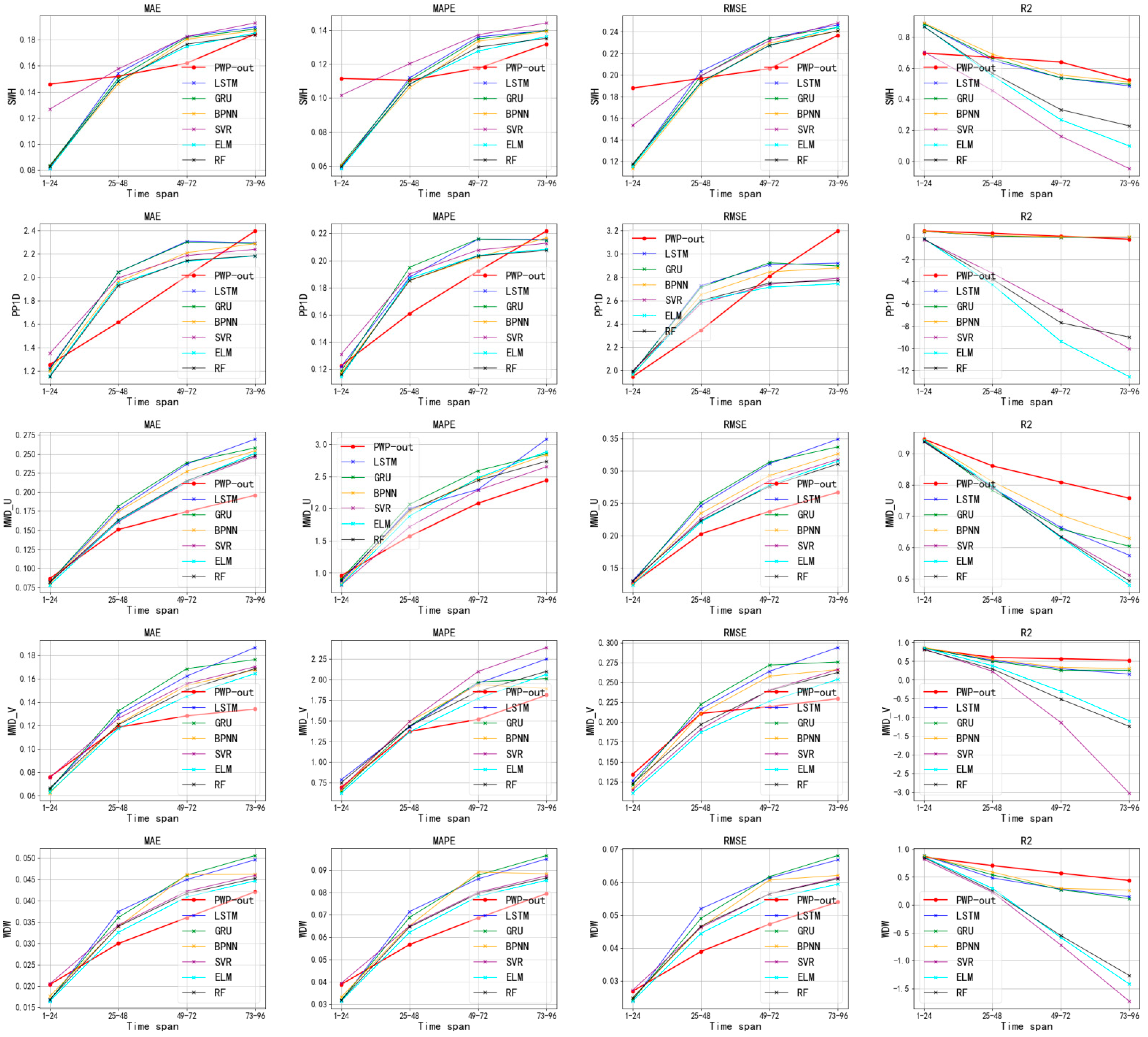 Jmse 10 01375 g008 Jmse 10 01375 g008