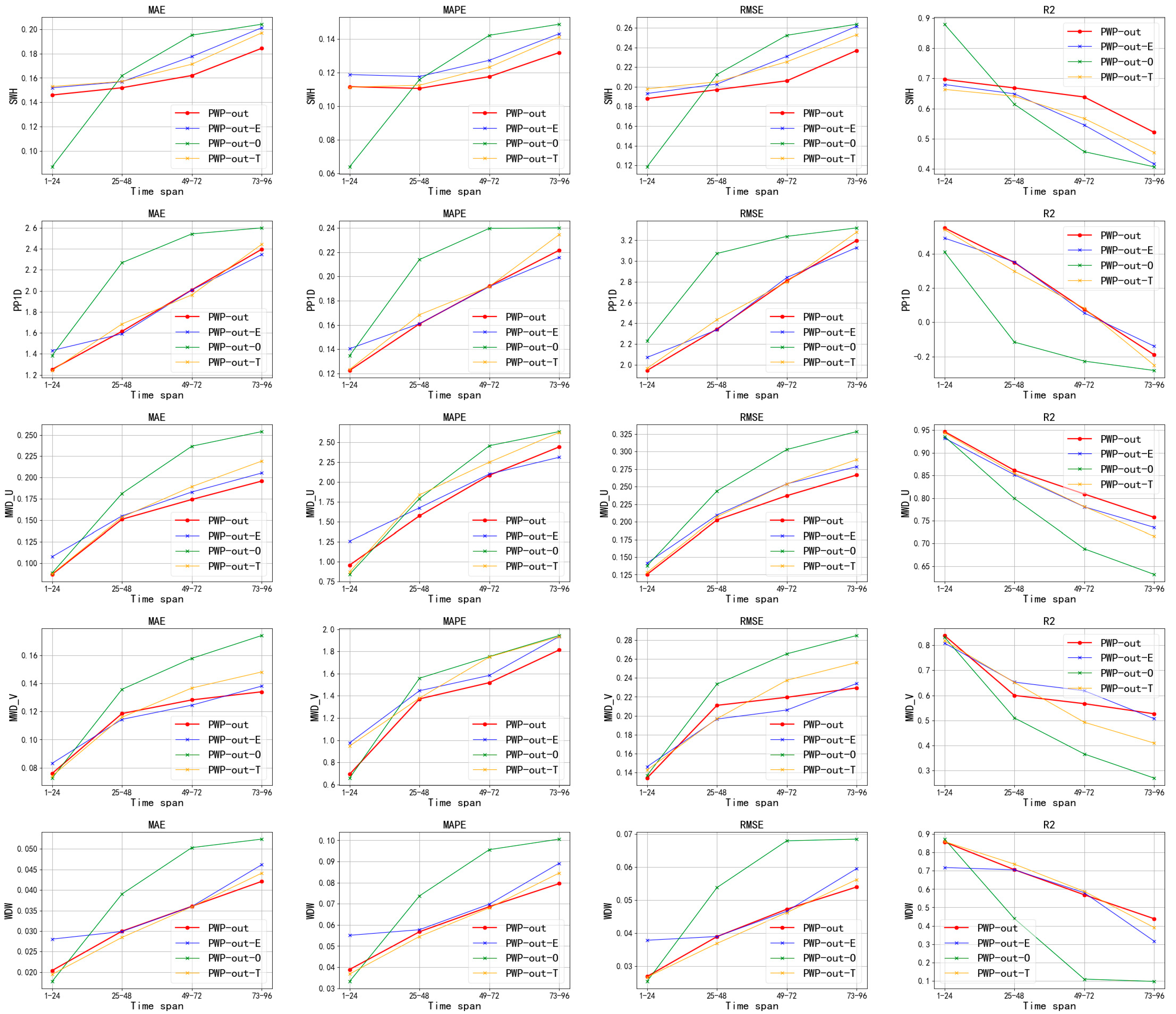 Jmse 10 01375 g009 Jmse 10 01375 g009