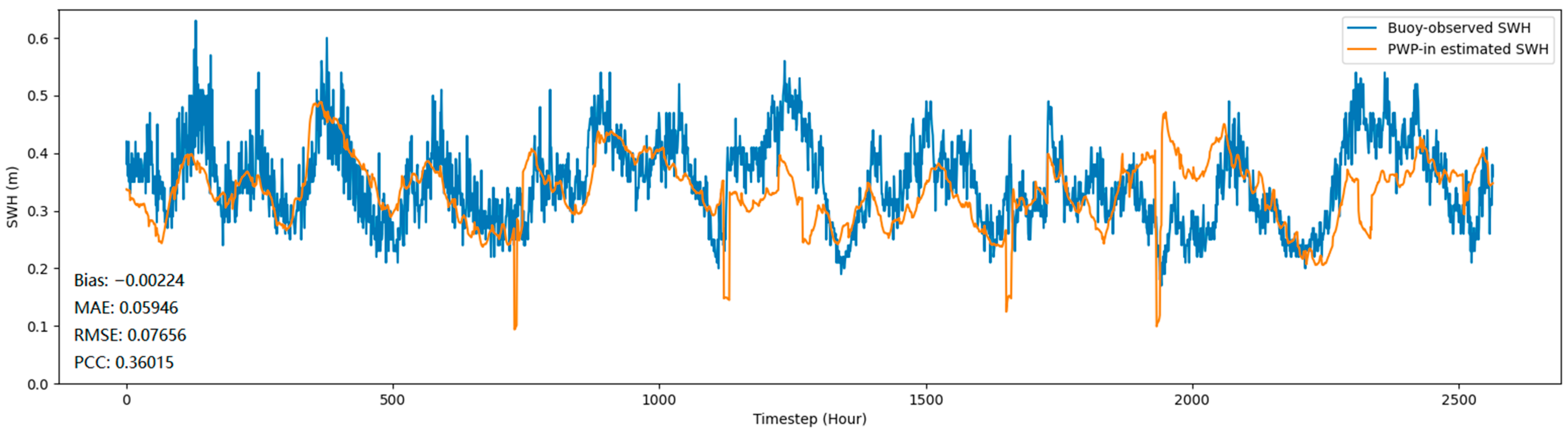 Jmse 10 01375 g010 Jmse 10 01375 g010