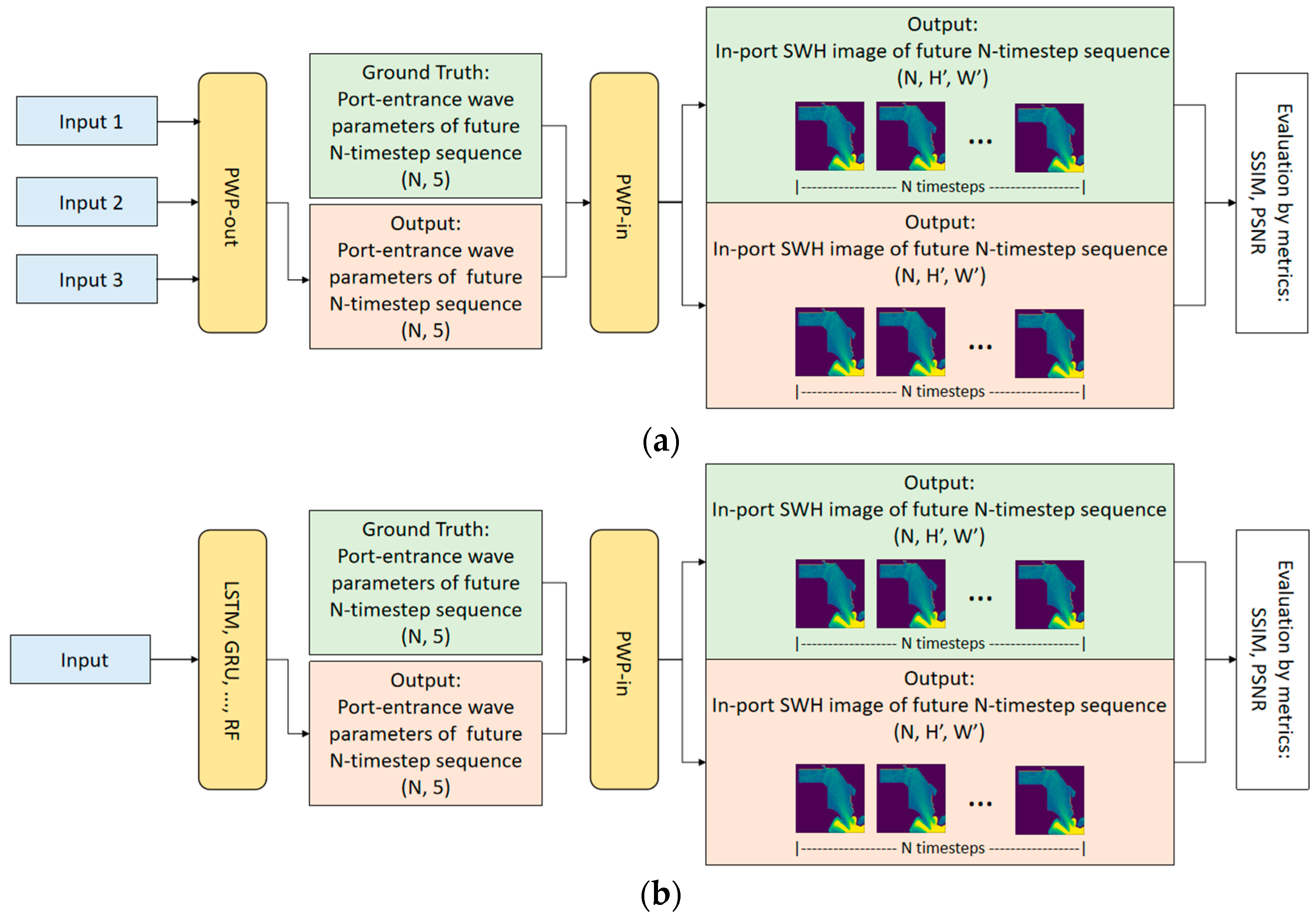 Jmse 10 01375 g011 Jmse 10 01375 g011