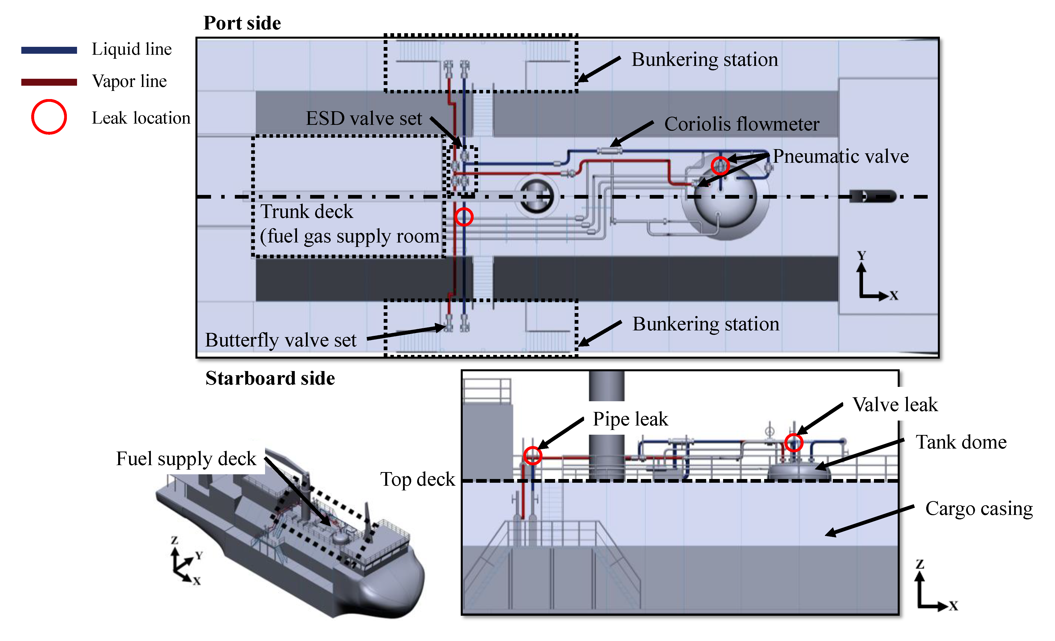 JMSE Free FullText Consequence Analysis of Accidental LNG Release