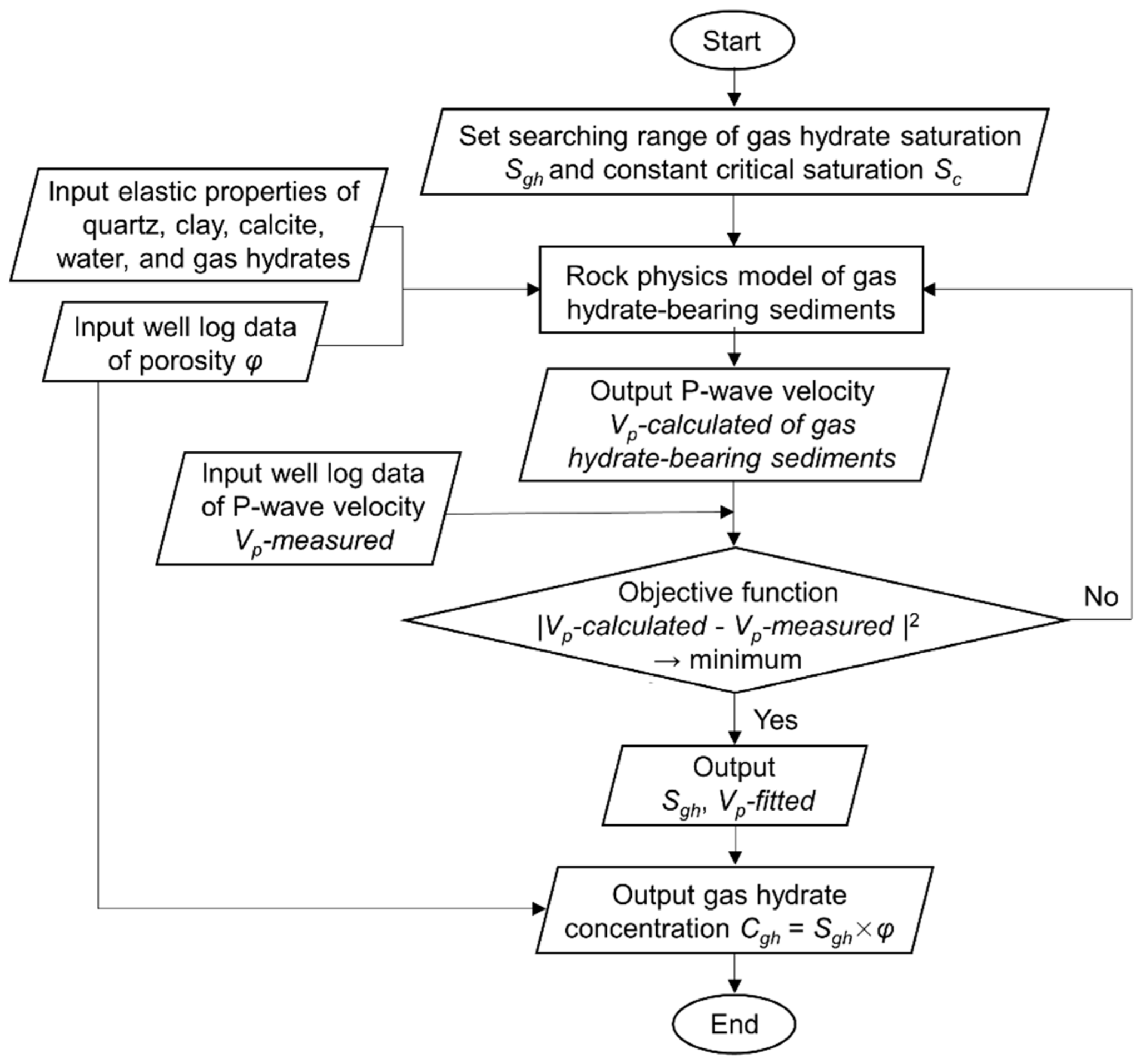 Jmse 10 01379 g003 550