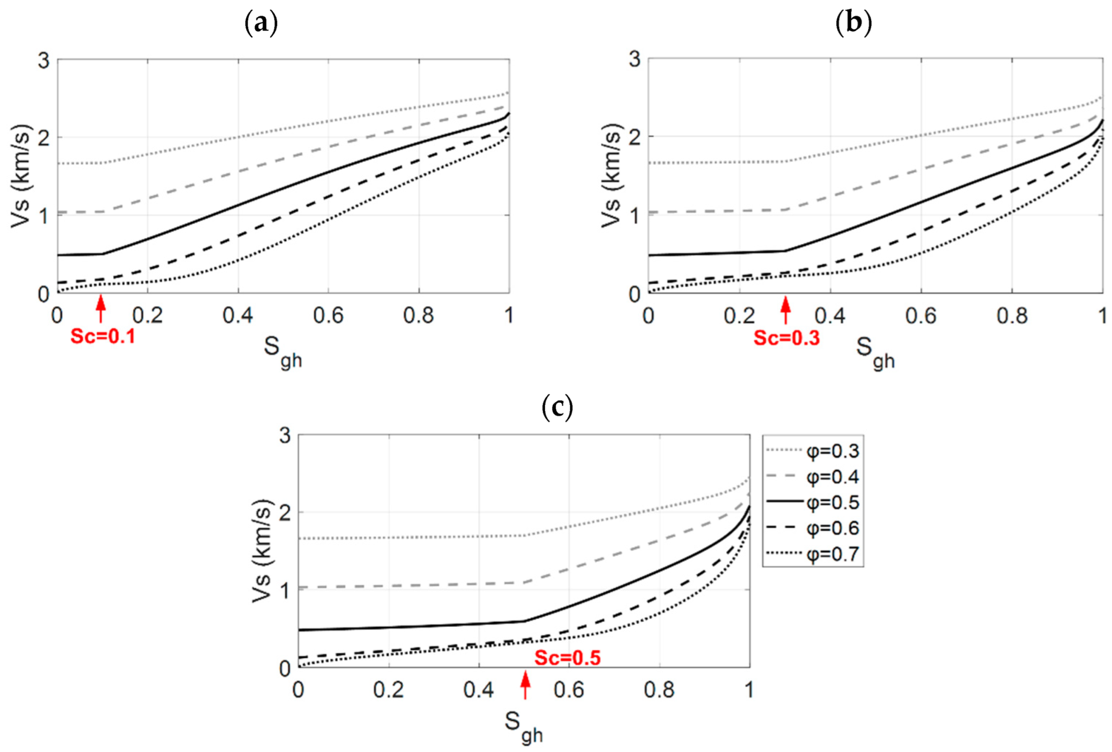 Jmse 10 01379 g005 550