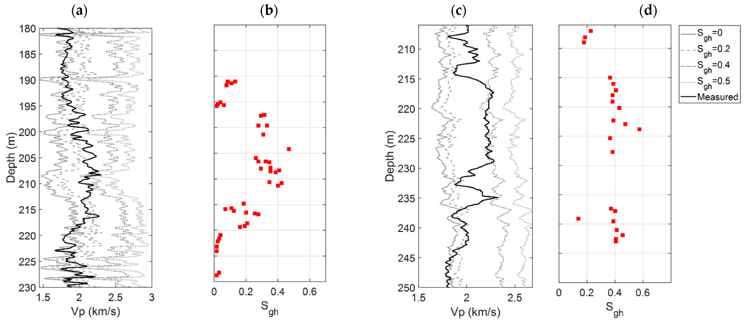 Jmse 10 01379 g009 550