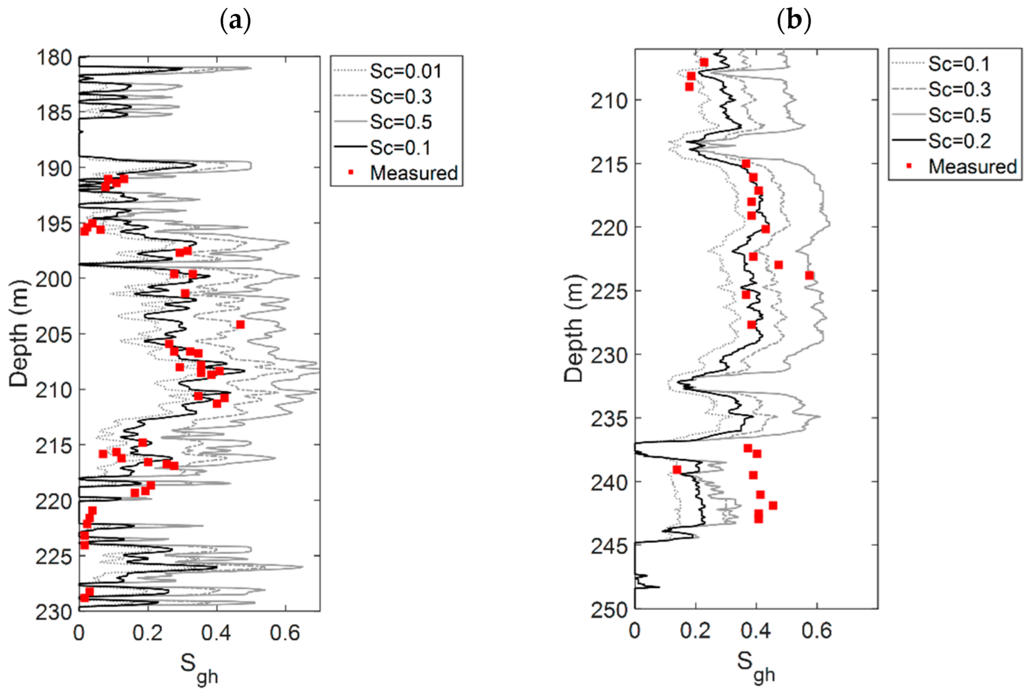 Jmse 10 01379 g012 550
