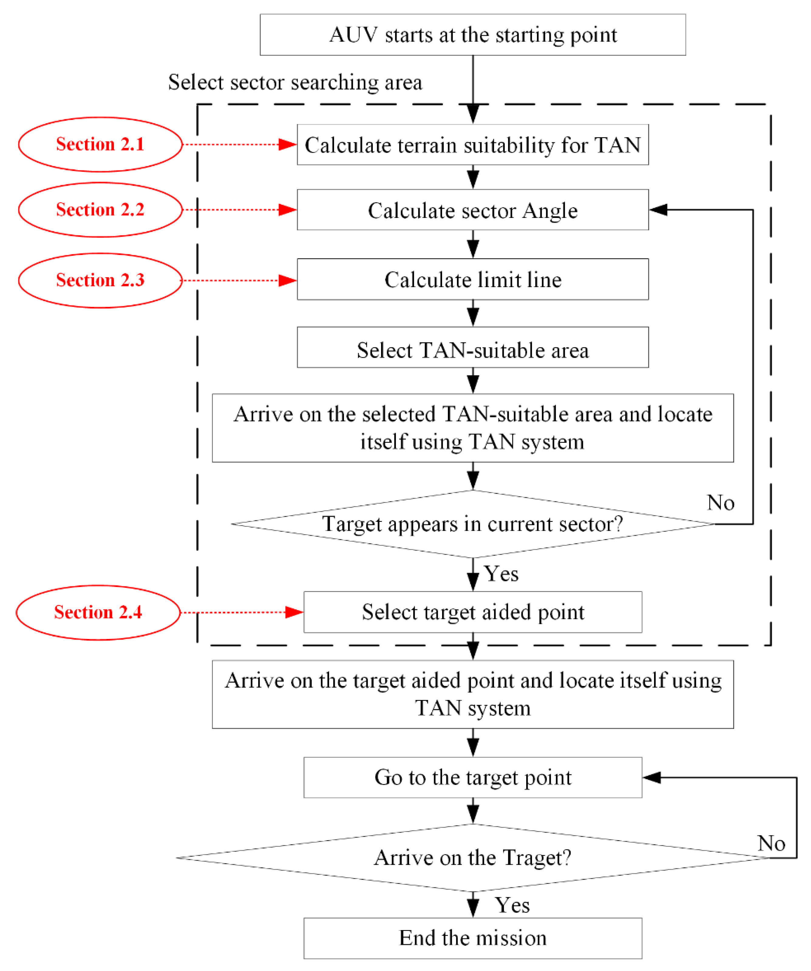 Jmse 10 01393 g002 550