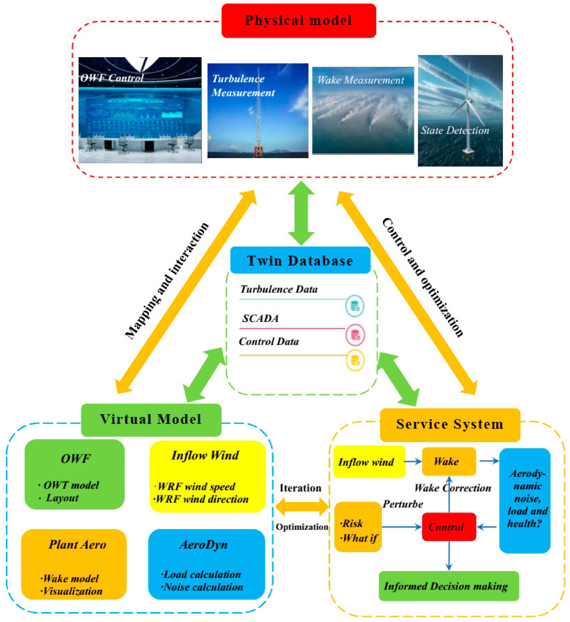 Jmse 10 01395 g007 Jmse 10 01395 g007