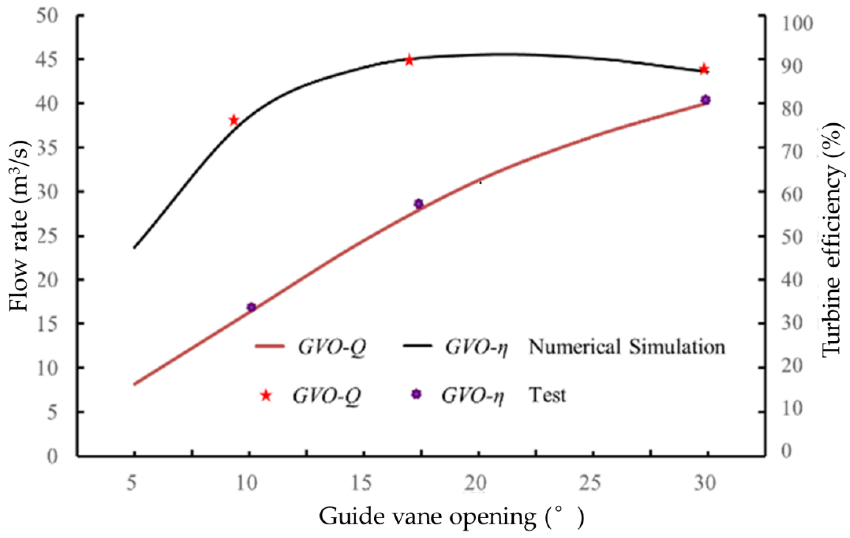 Jmse 10 01396 g005 550