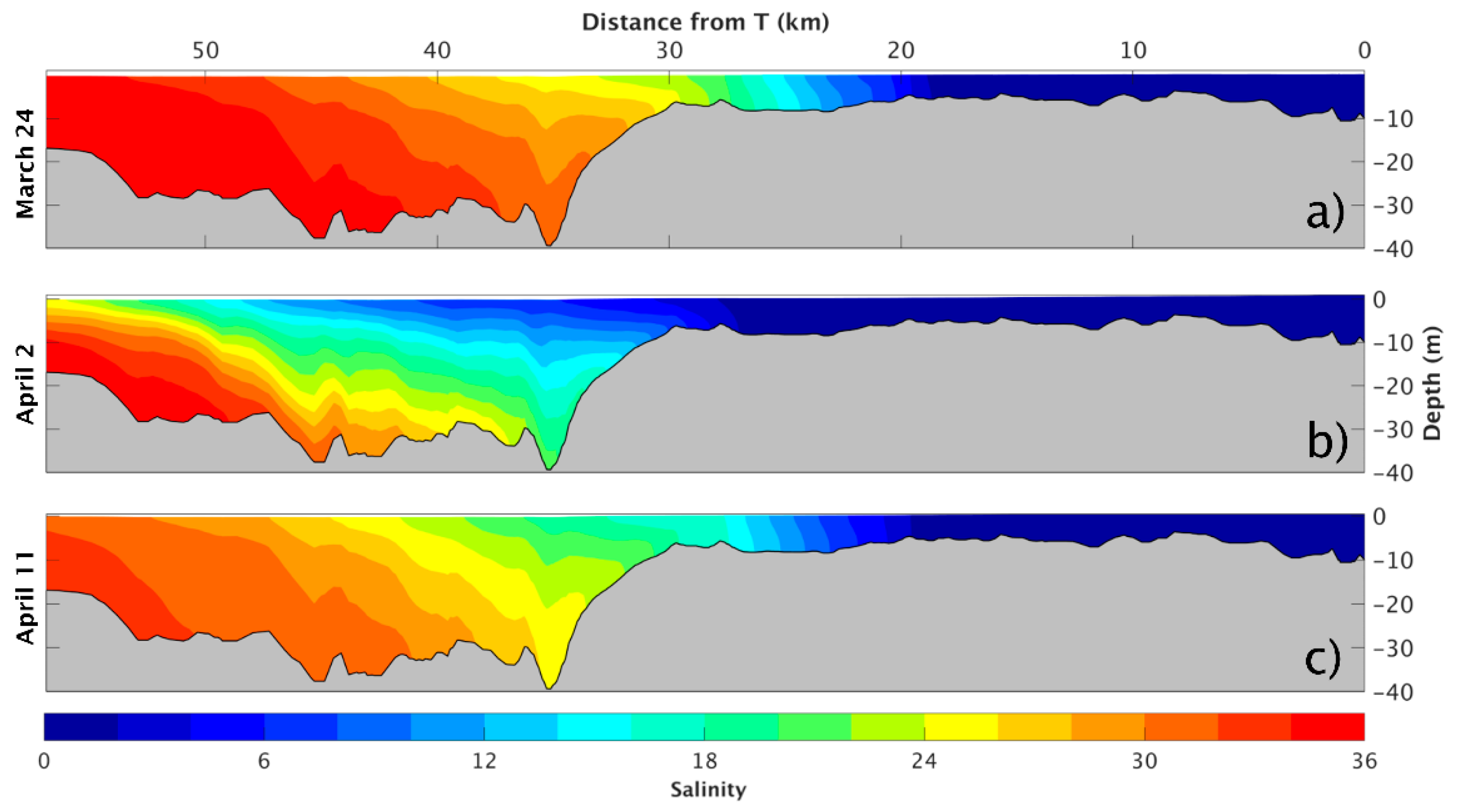 Jmse 10 01410 g004 Jmse 10 01410 g004