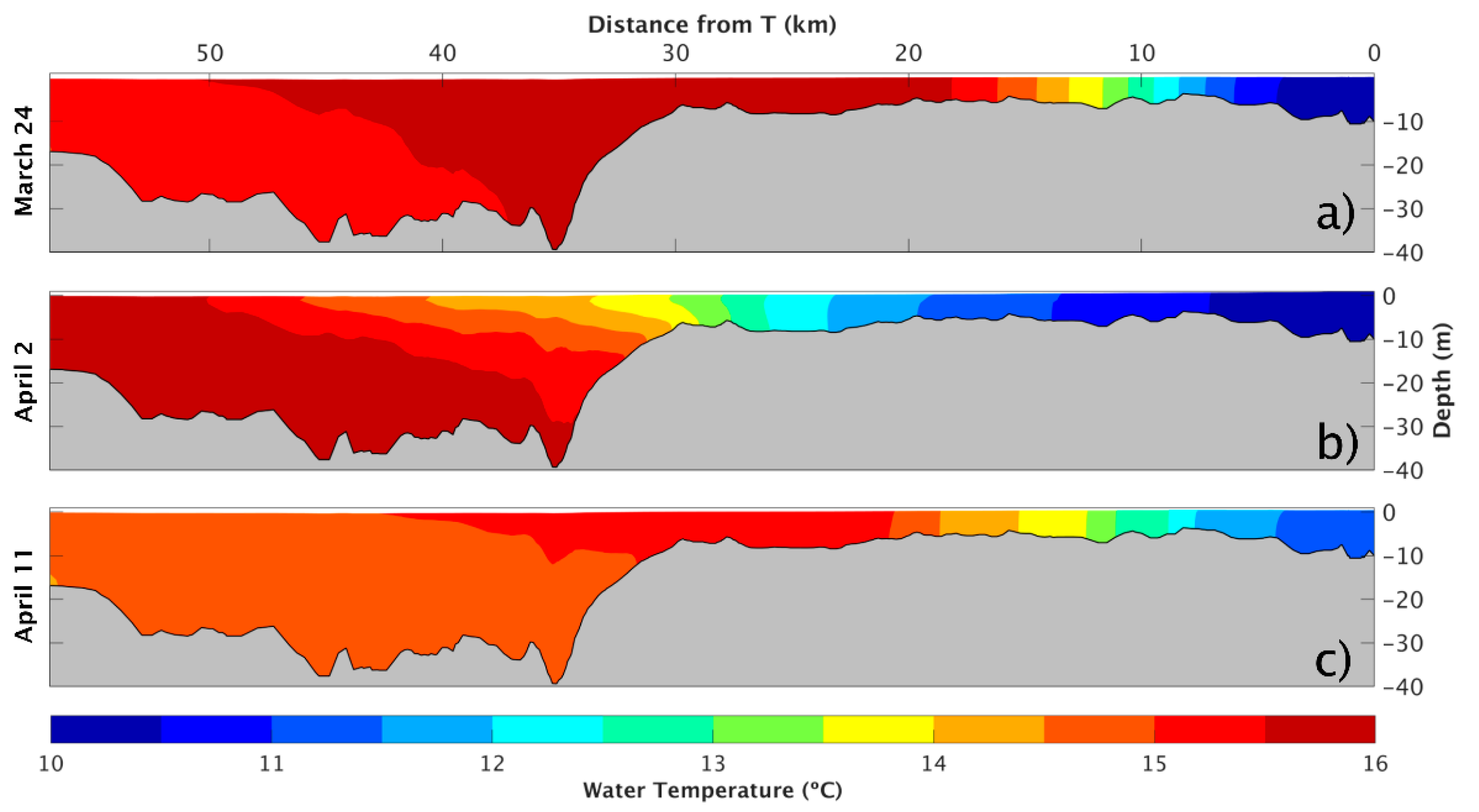 Jmse 10 01410 g005 Jmse 10 01410 g005