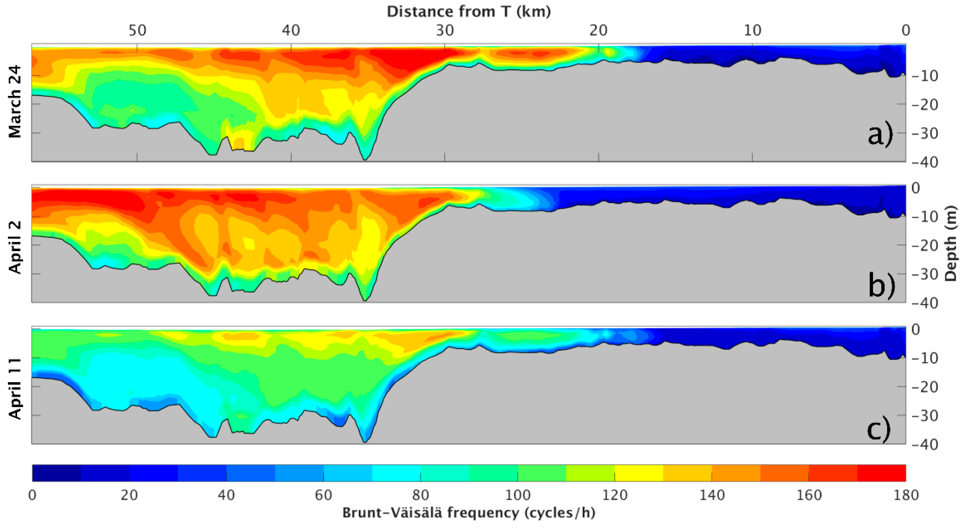 Jmse 10 01410 g006 Jmse 10 01410 g006