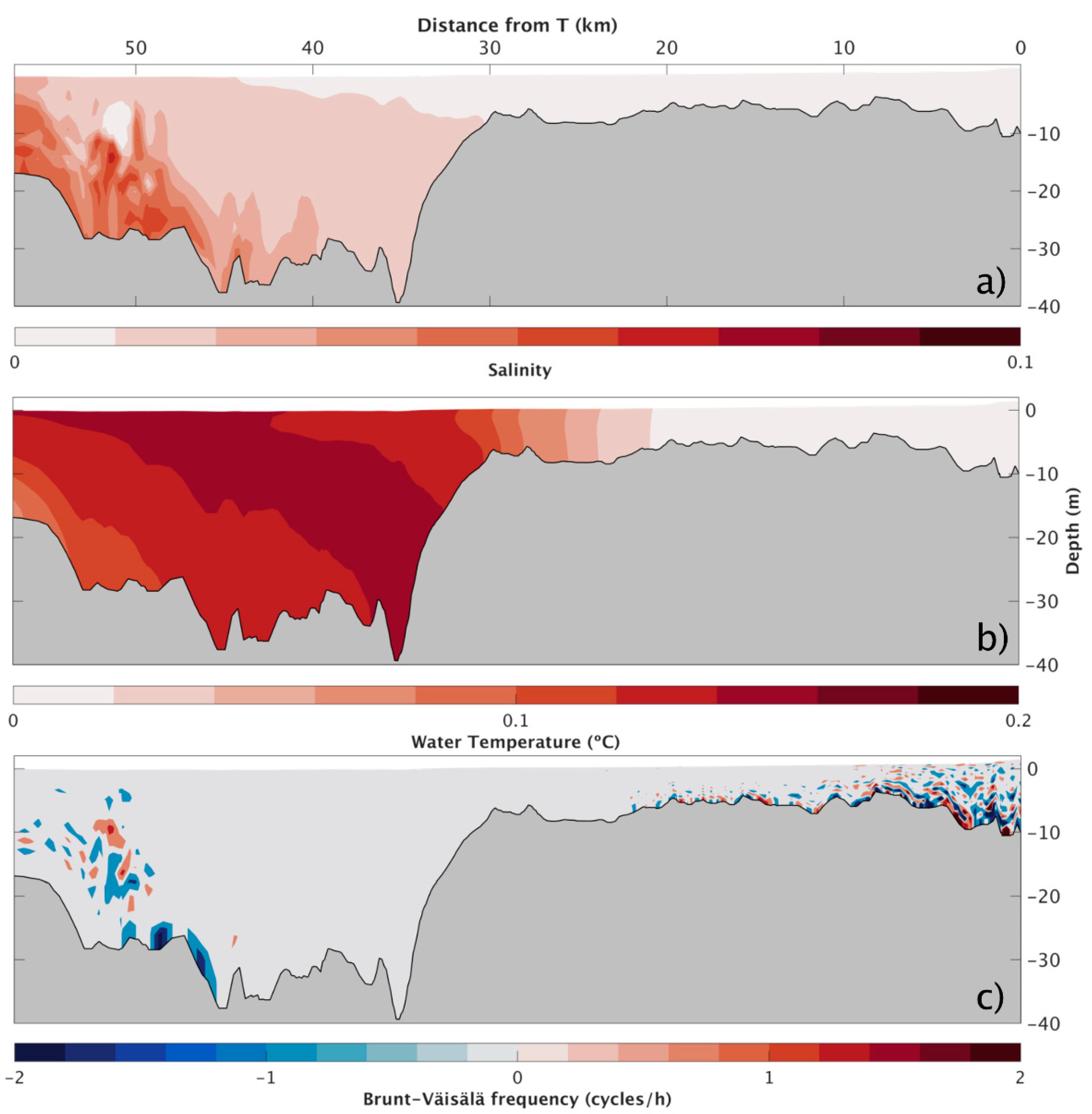 Jmse 10 01410 g007 Jmse 10 01410 g007