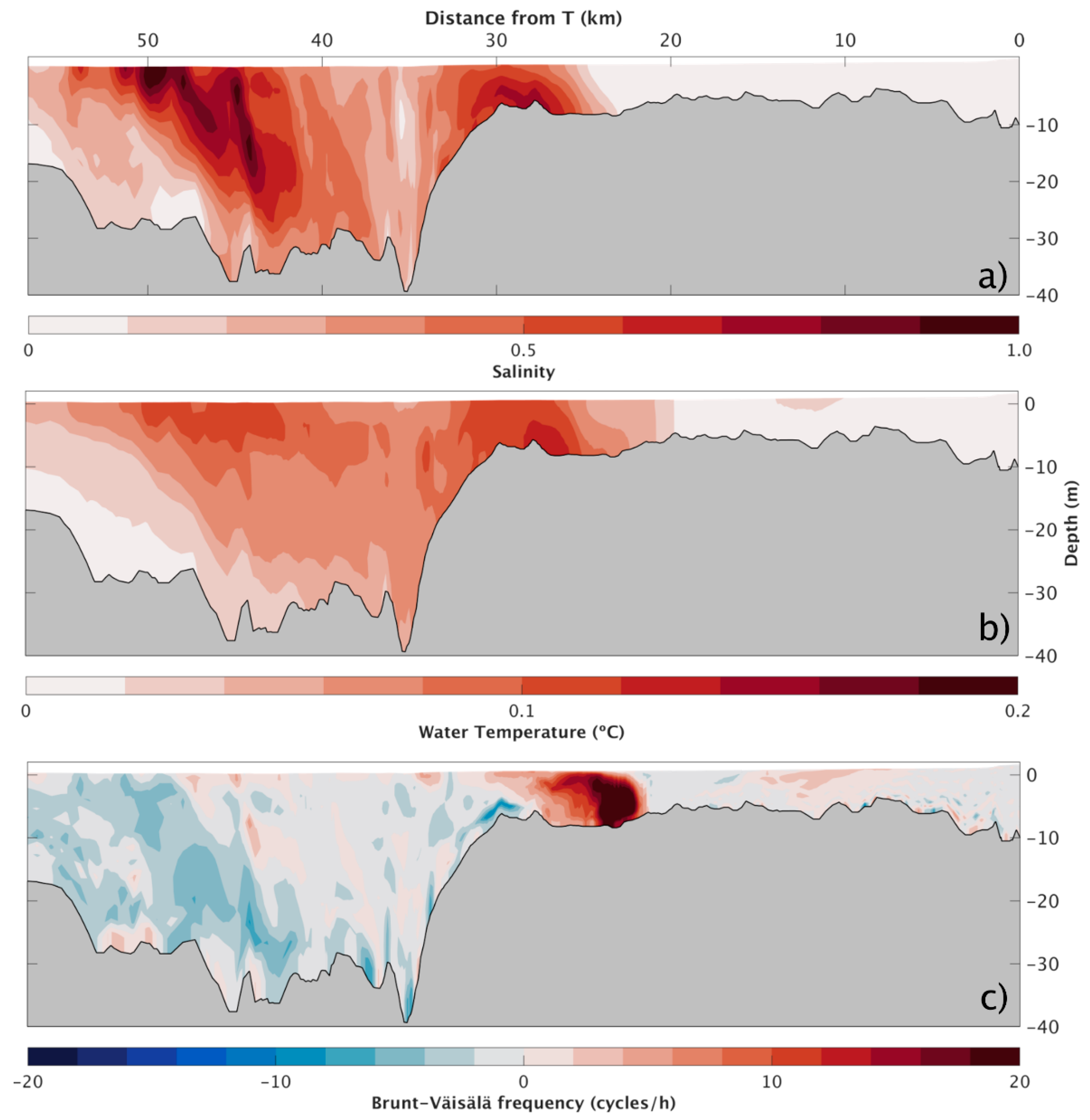 Jmse 10 01410 g008 Jmse 10 01410 g008