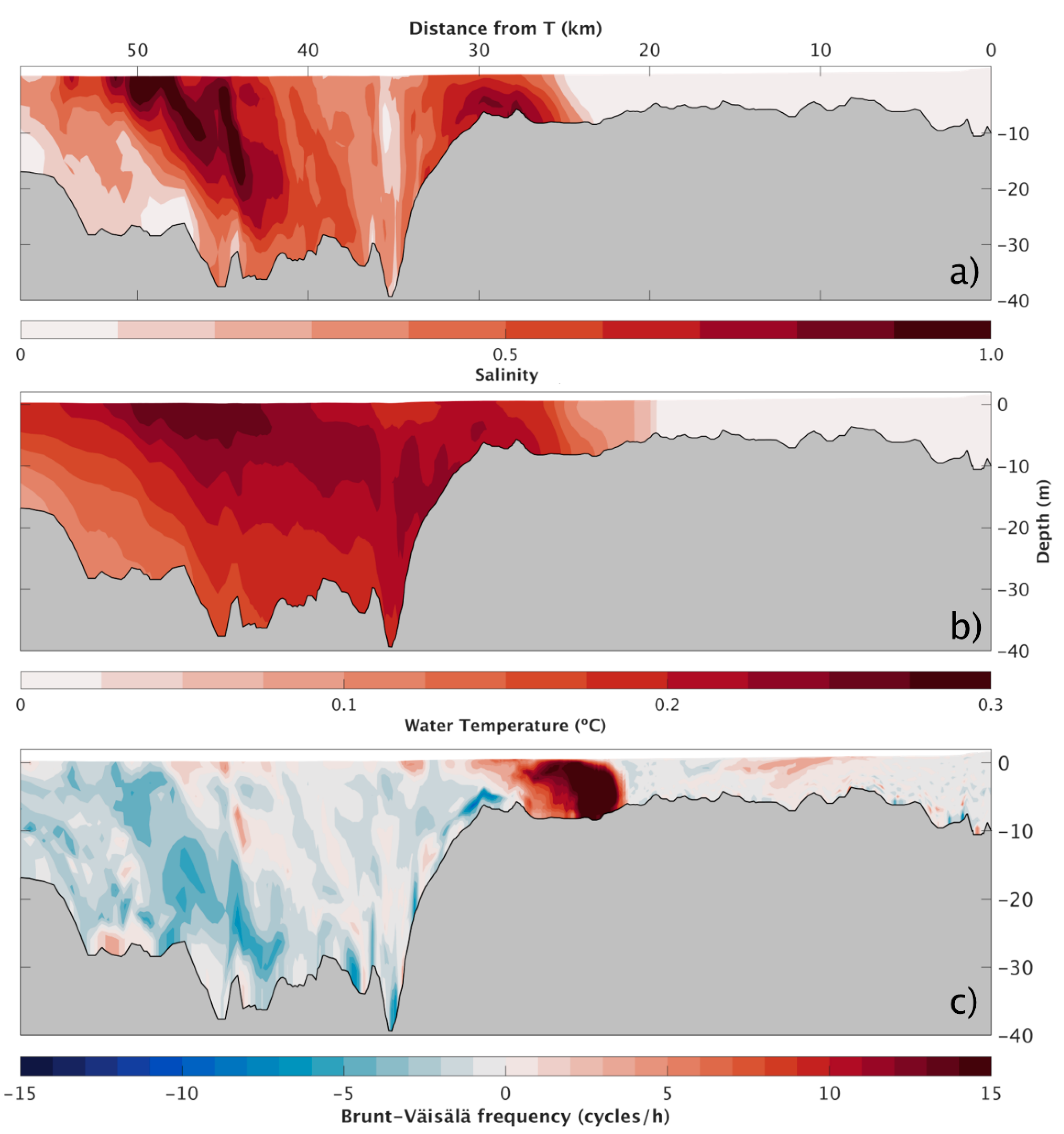 Jmse 10 01410 g009 Jmse 10 01410 g009