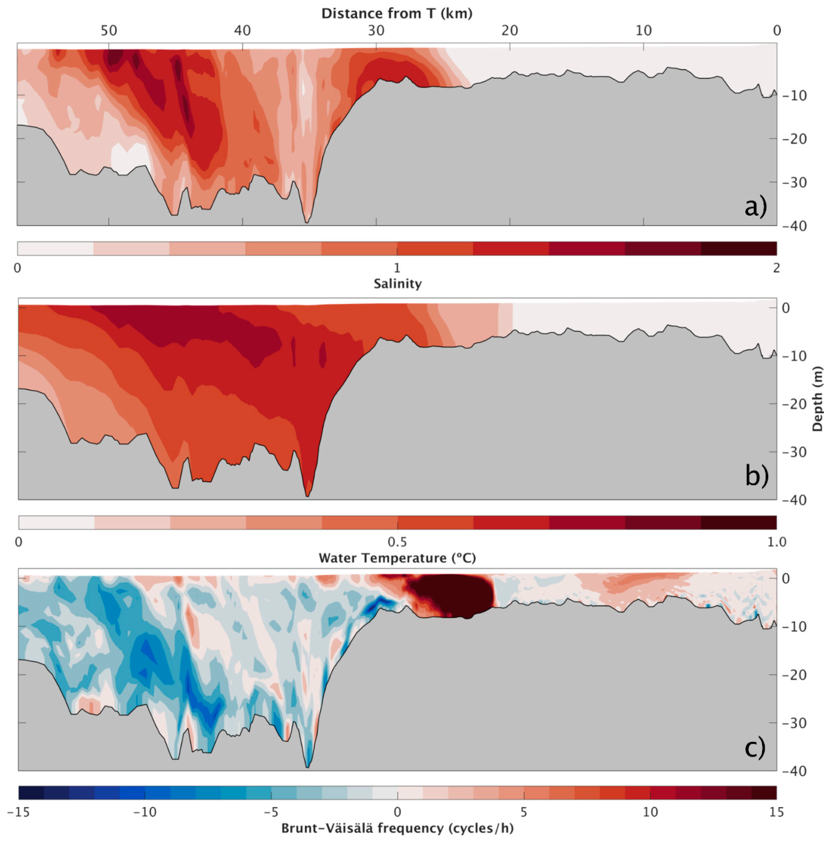 Jmse 10 01410 g010 Jmse 10 01410 g010