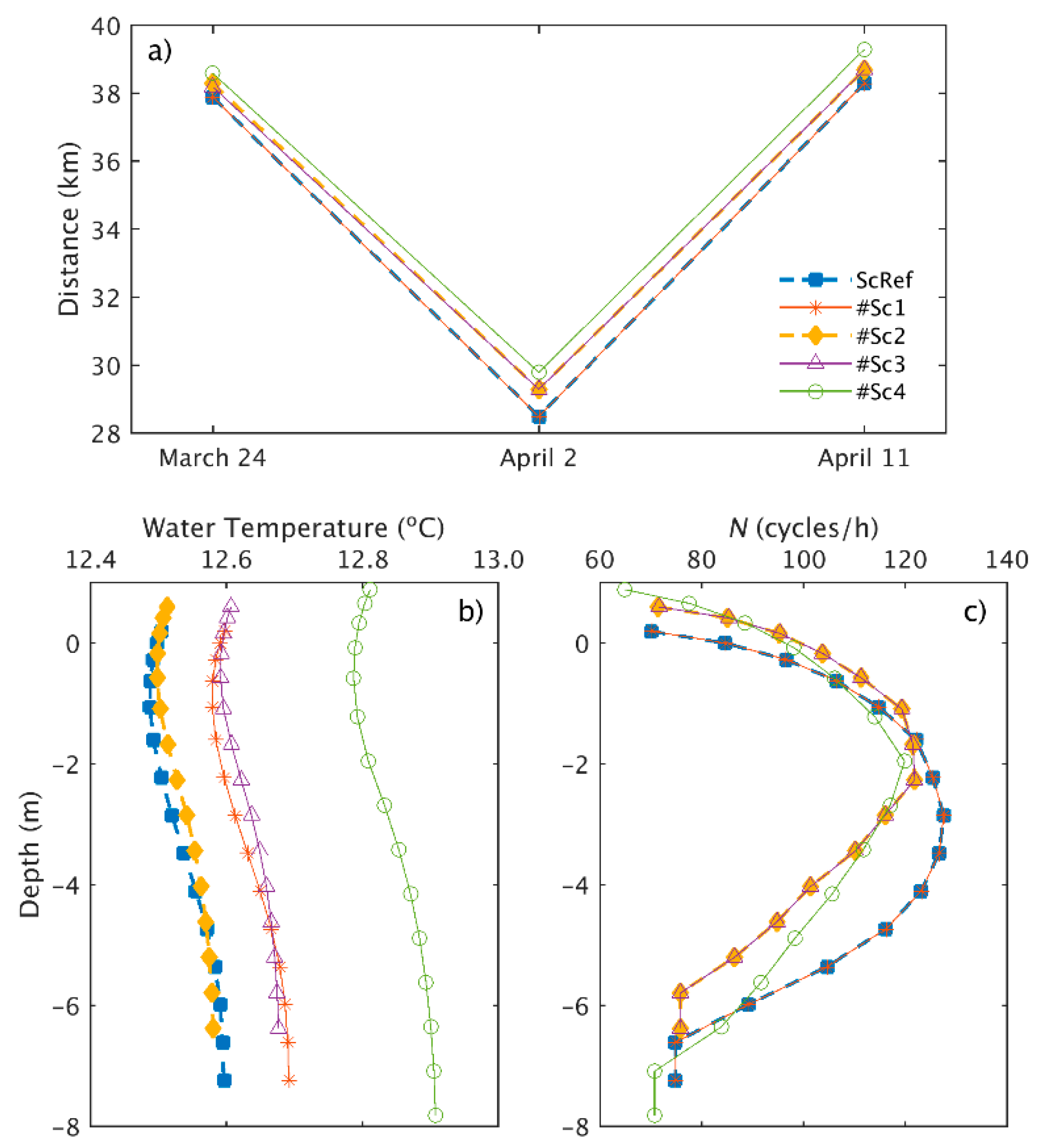 Jmse 10 01410 g011 Jmse 10 01410 g011