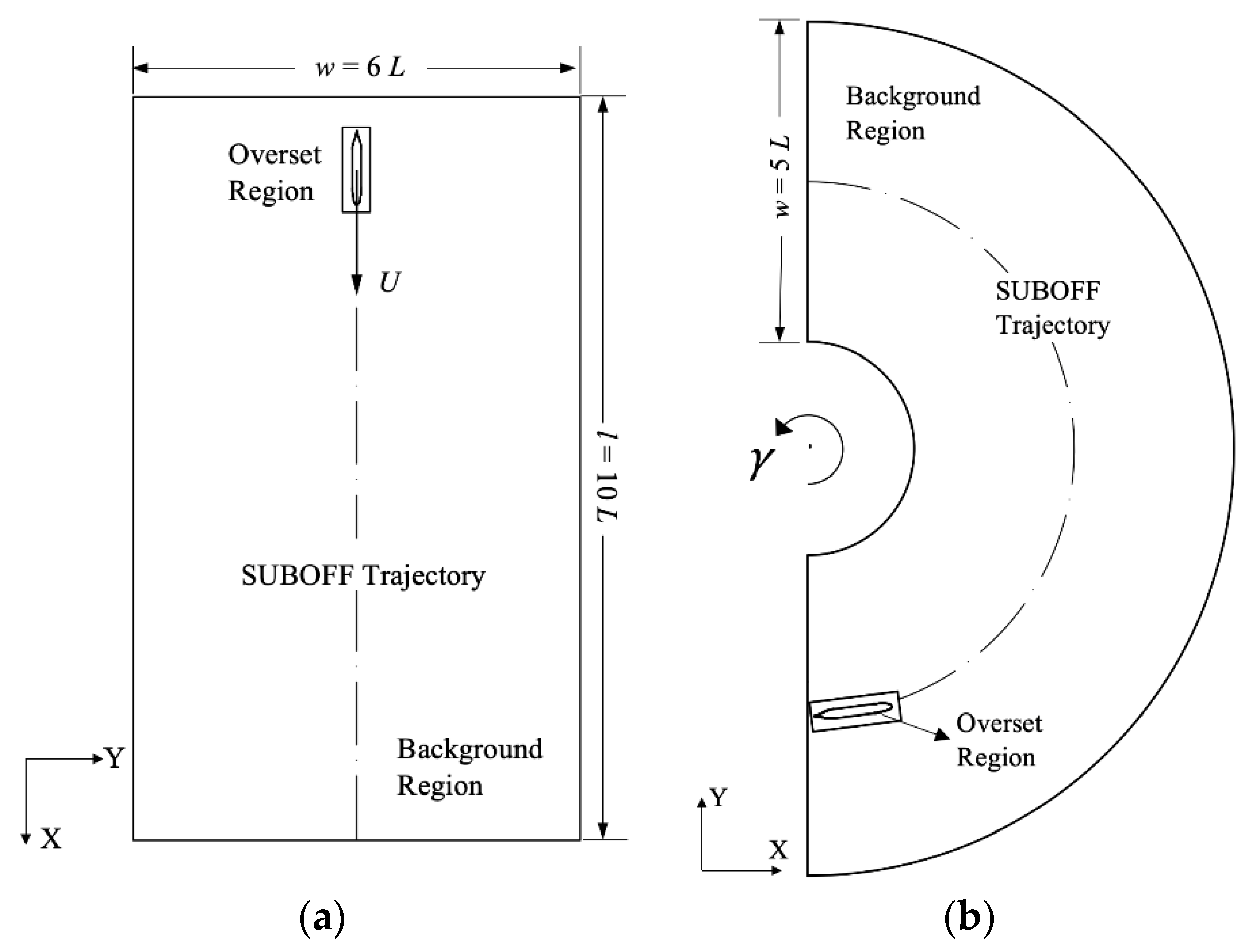 Jmse 10 01417 g001 Jmse 10 01417 g001