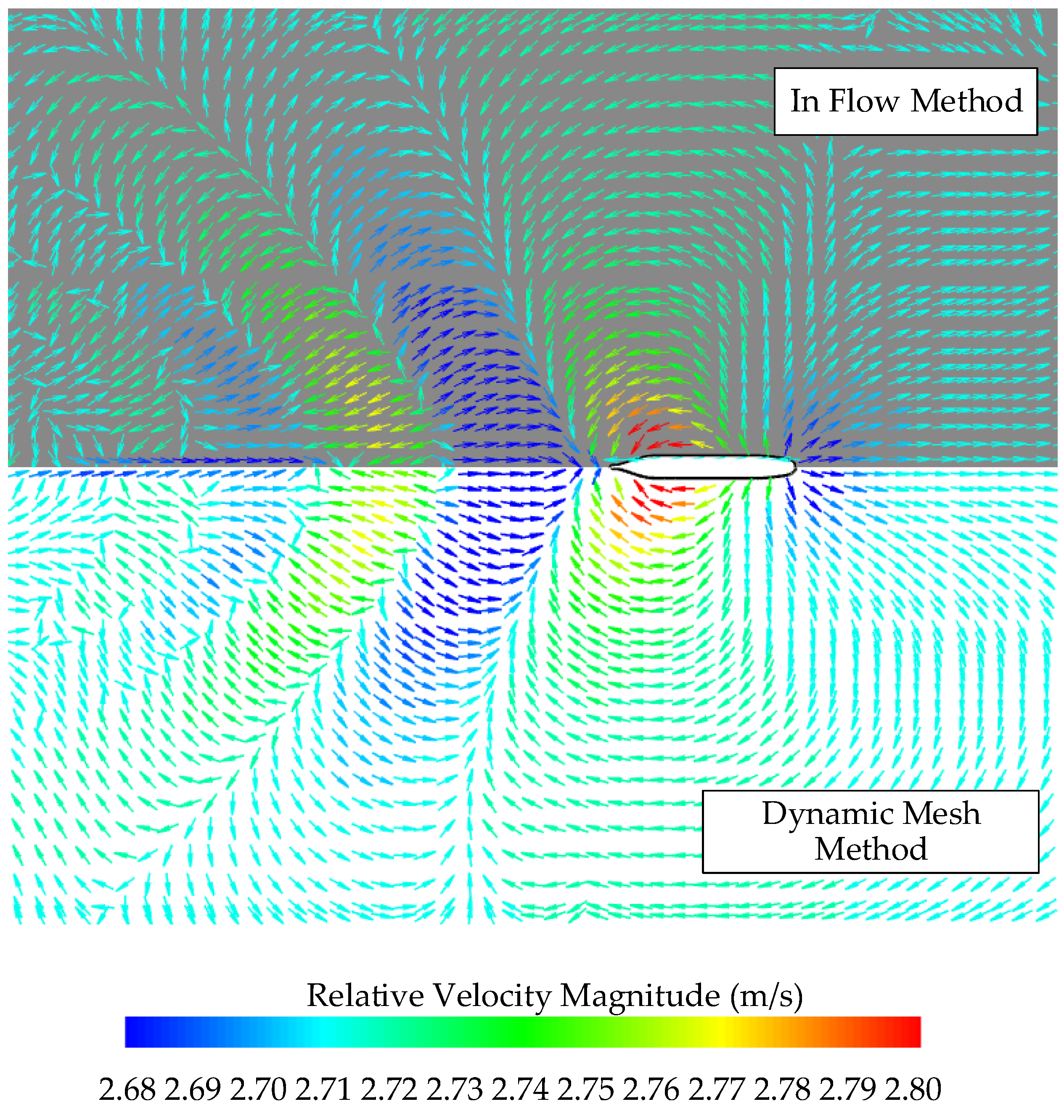 JMSE | Free Full-Text | The Numerical Simulation of a Submarine Based ...