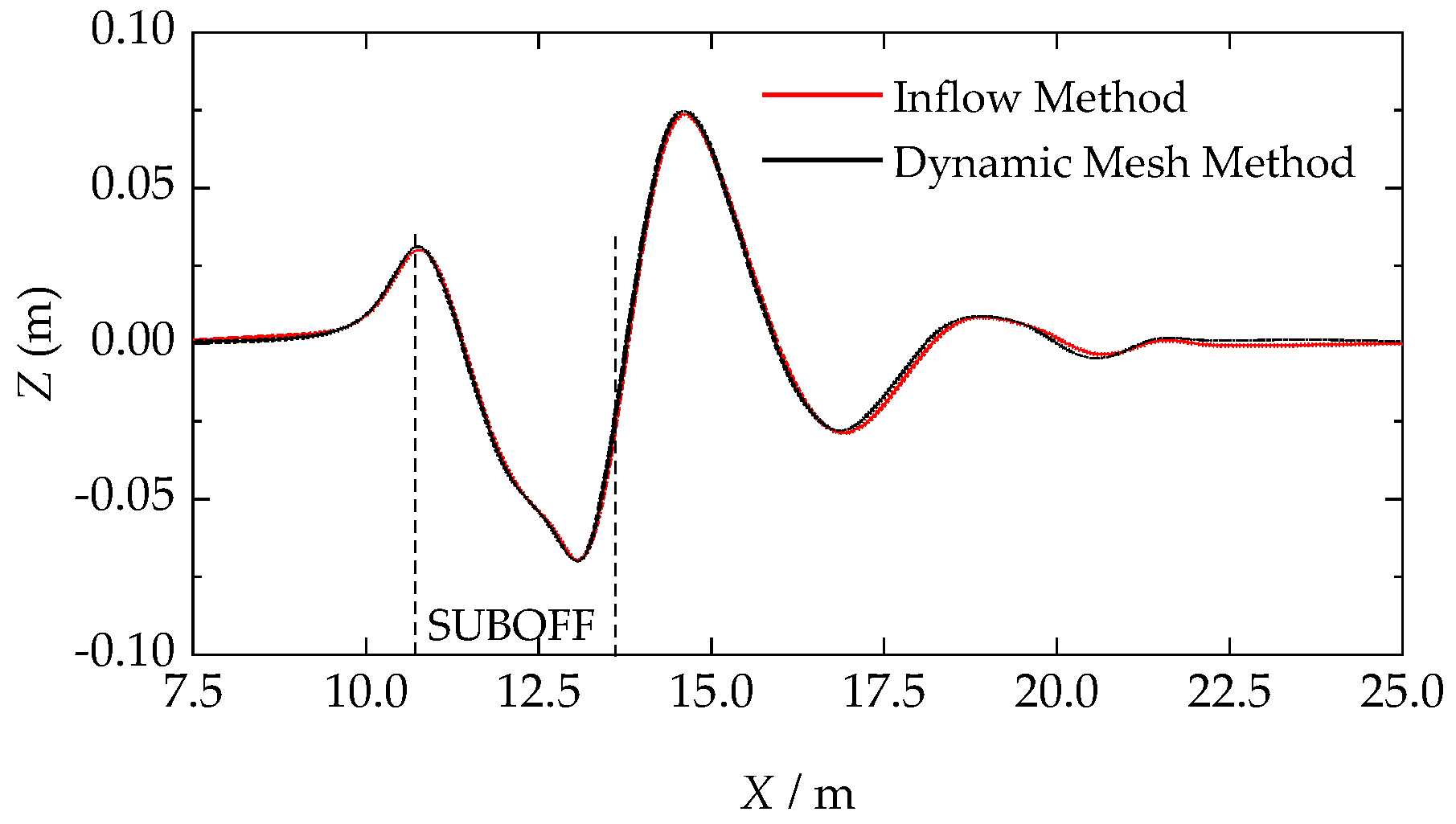Jmse 10 01417 g007 Jmse 10 01417 g007