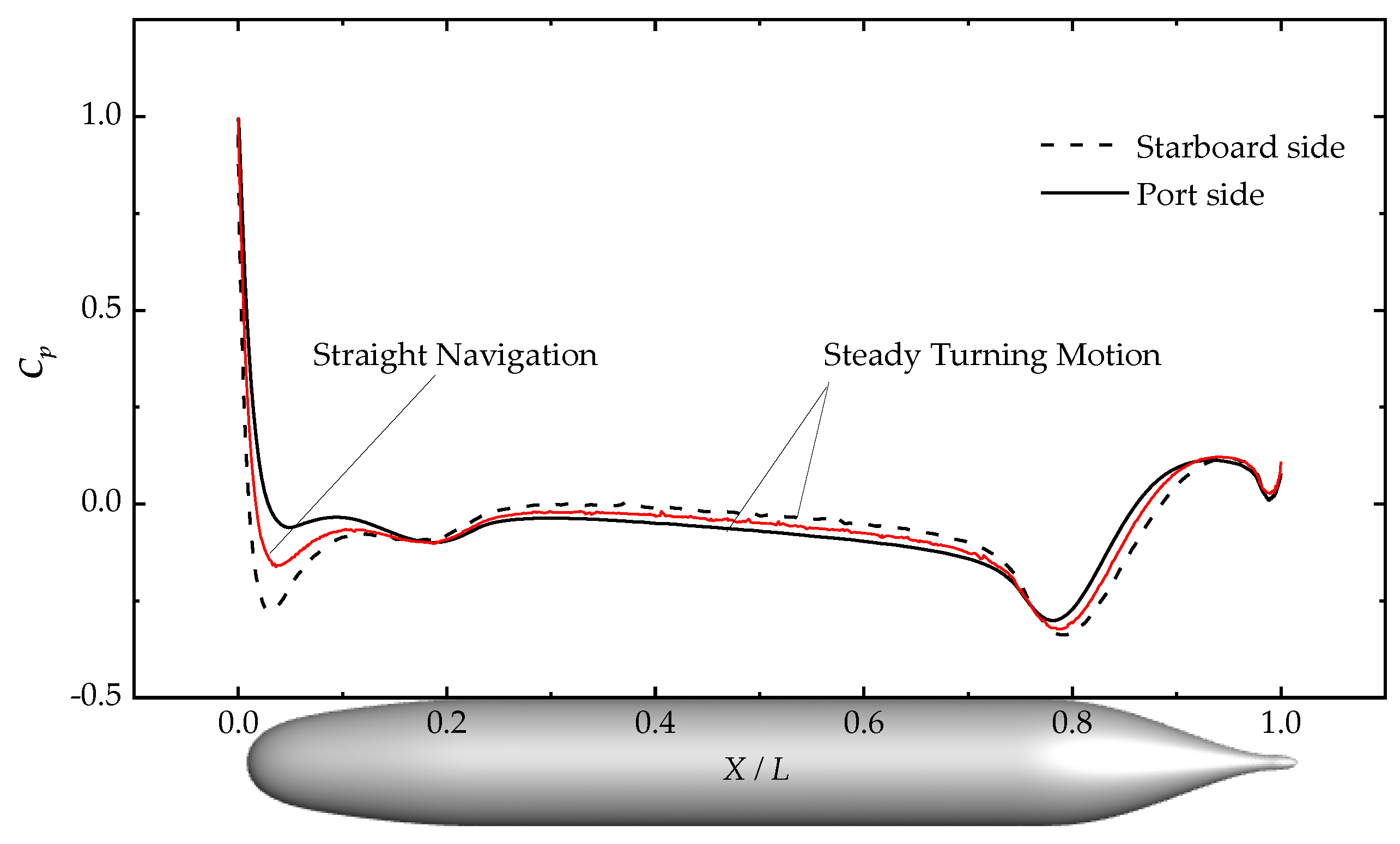 Jmse 10 01417 g010 Jmse 10 01417 g010