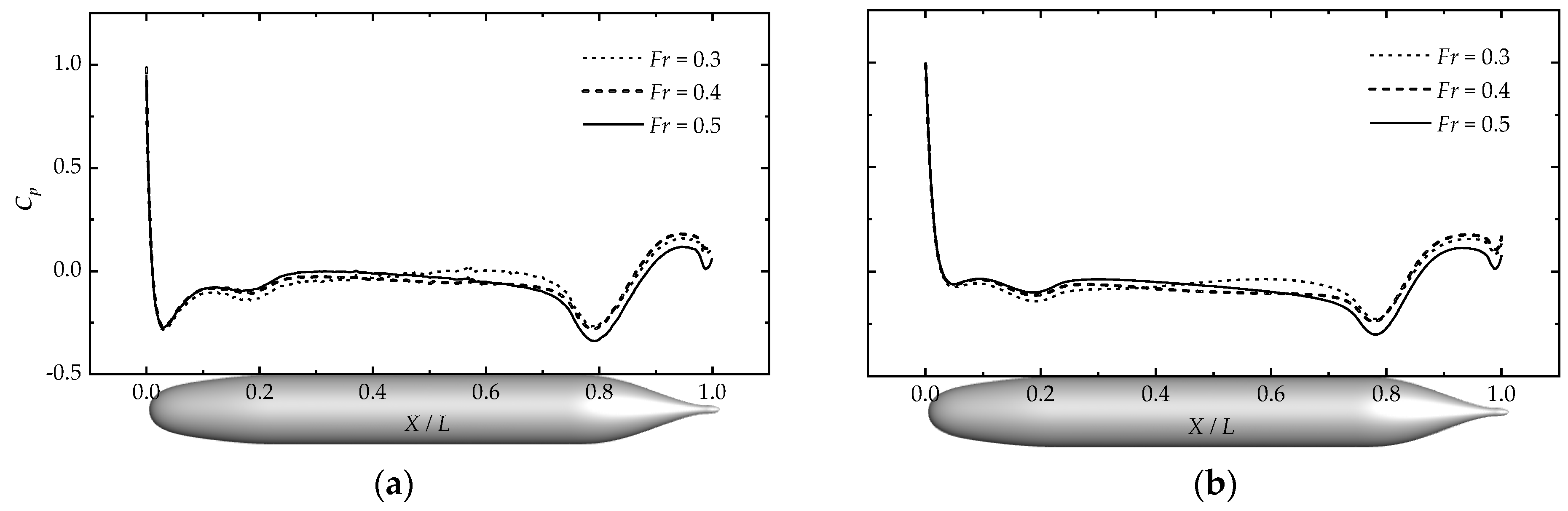 Jmse 10 01417 g012 Jmse 10 01417 g012