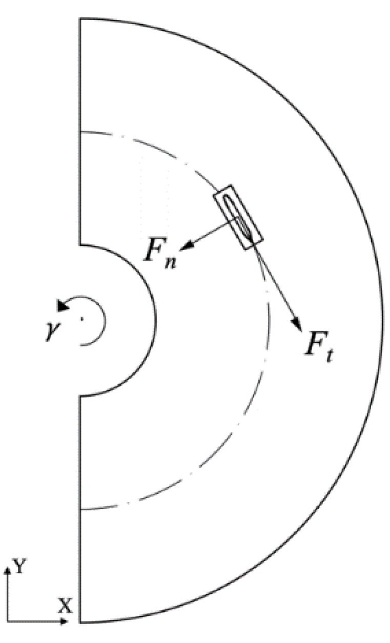 Jmse 10 01417 g013 Jmse 10 01417 g013