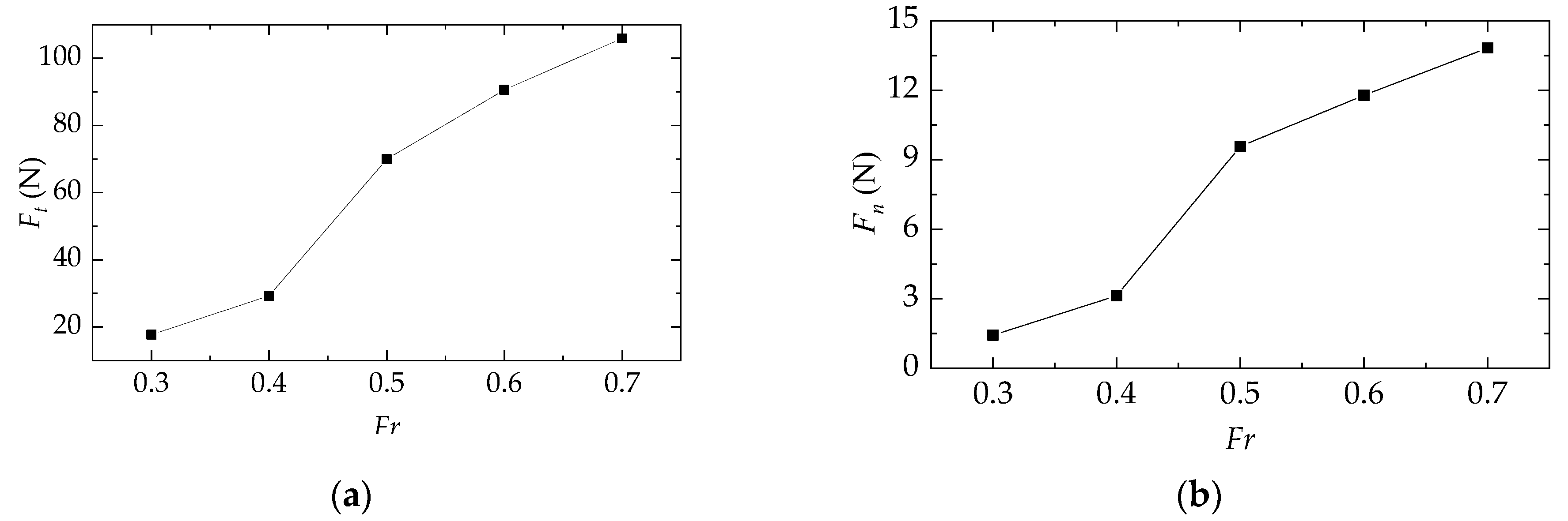 Jmse 10 01417 g014 Jmse 10 01417 g014