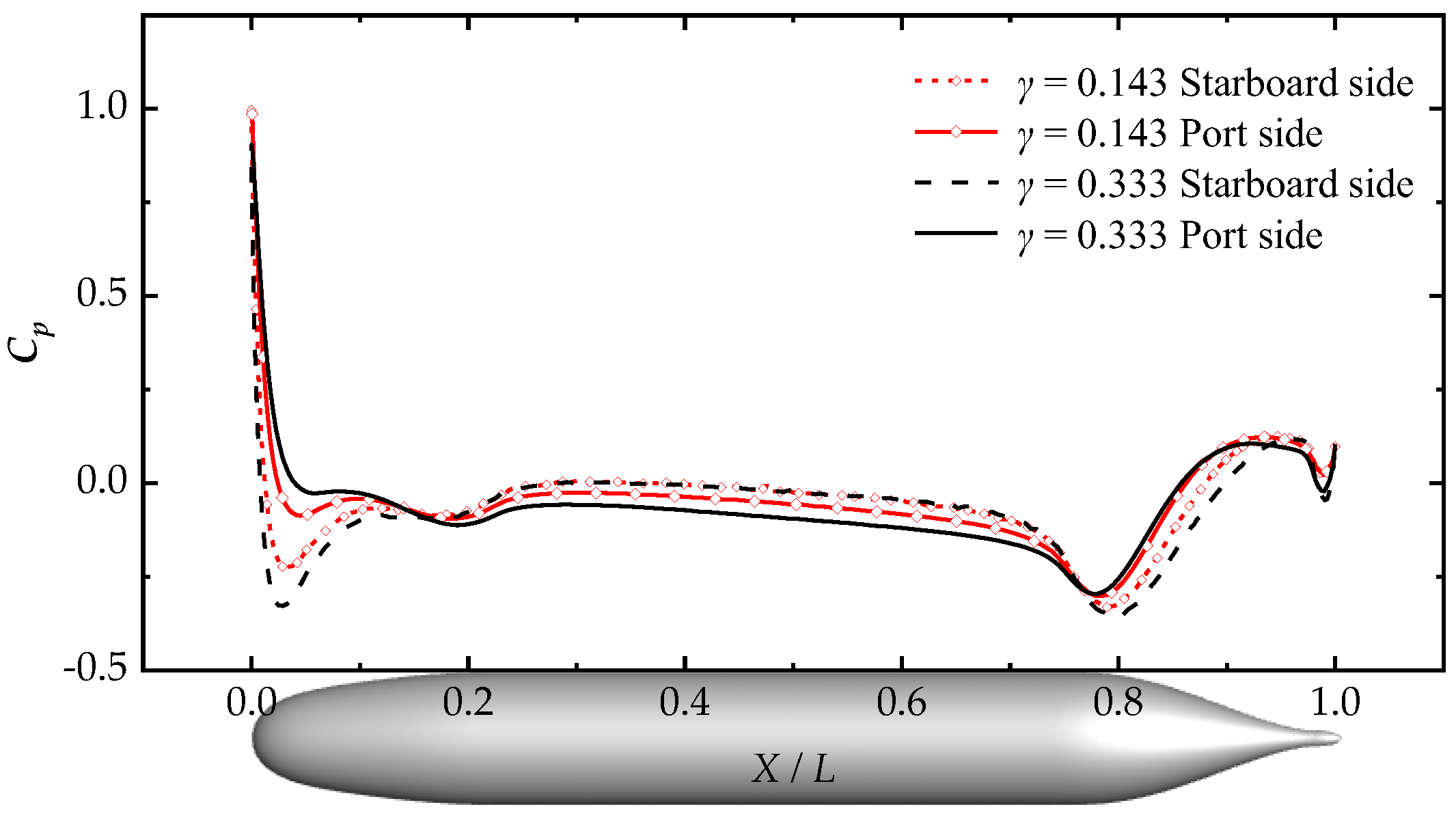 Jmse 10 01417 g015 Jmse 10 01417 g015