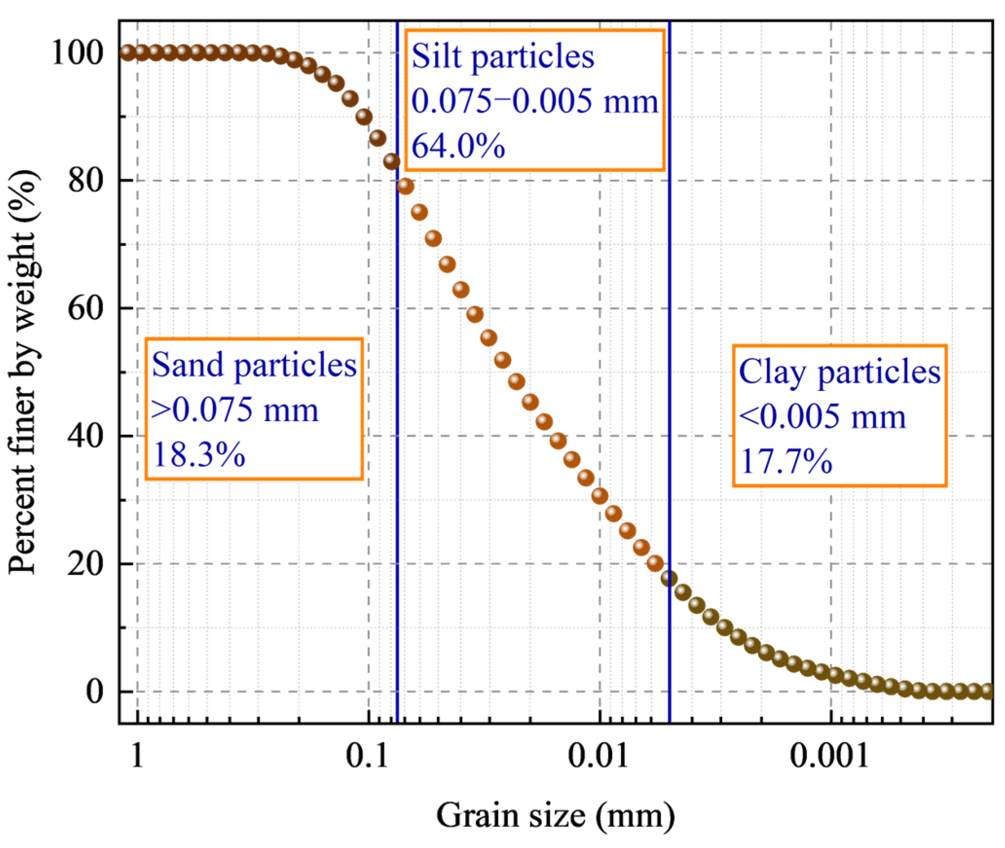 Jmse 10 01424 g003 Jmse 10 01424 g003