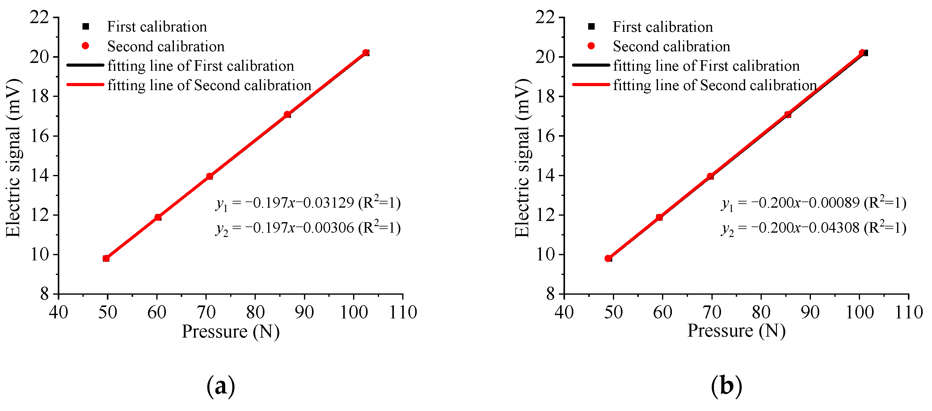 Jmse 10 01424 g005 Jmse 10 01424 g005